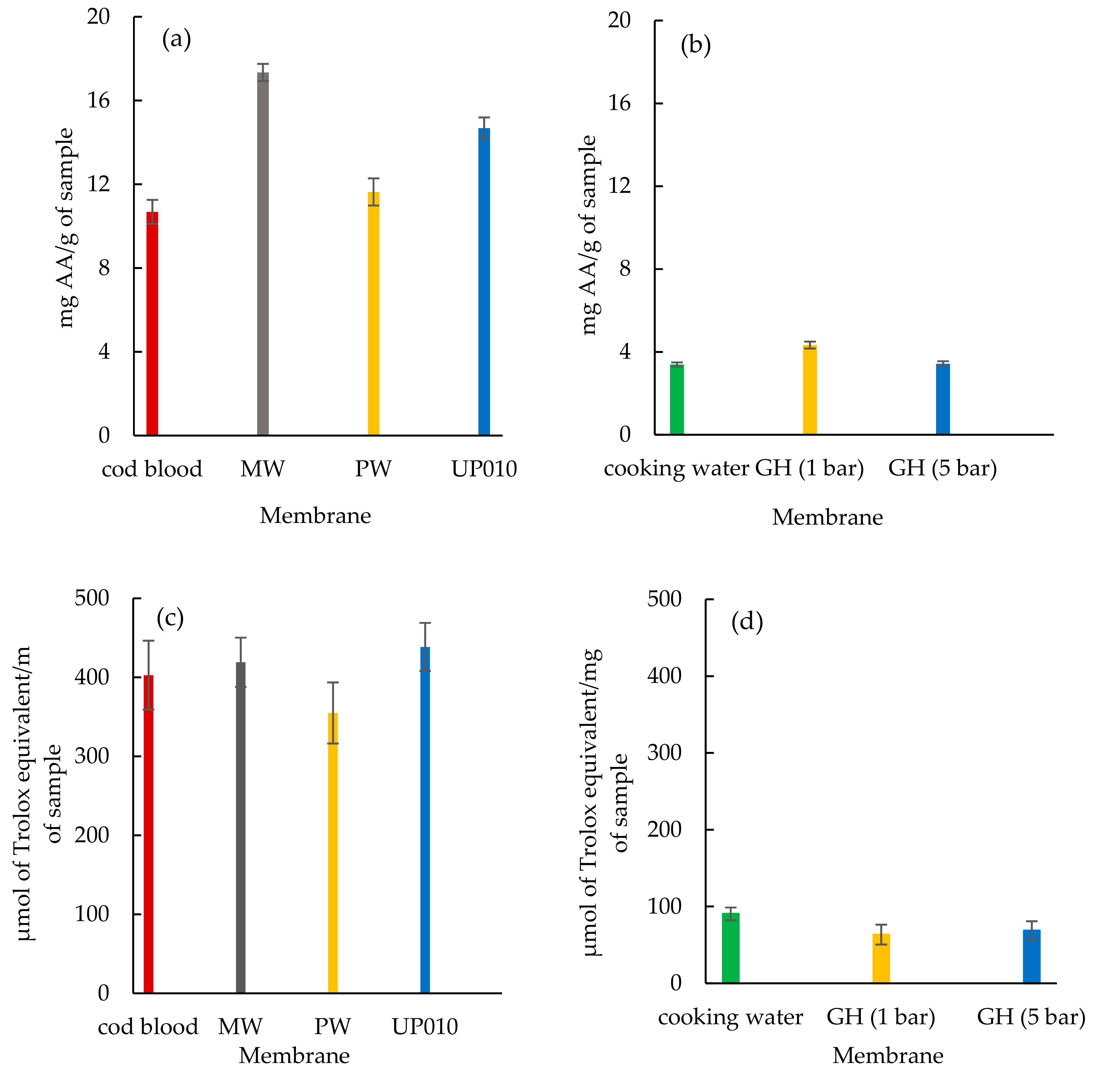 Membranes 10 00044 g005