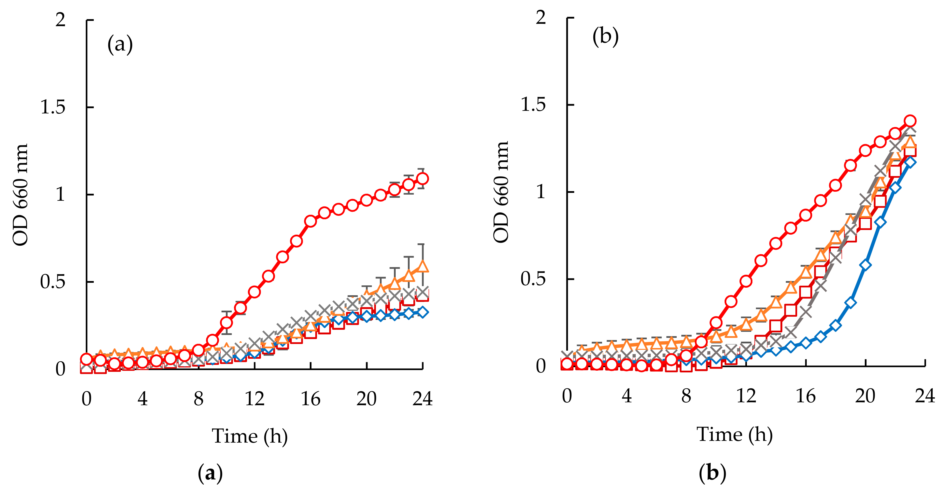 Membranes 10 00044 g006a