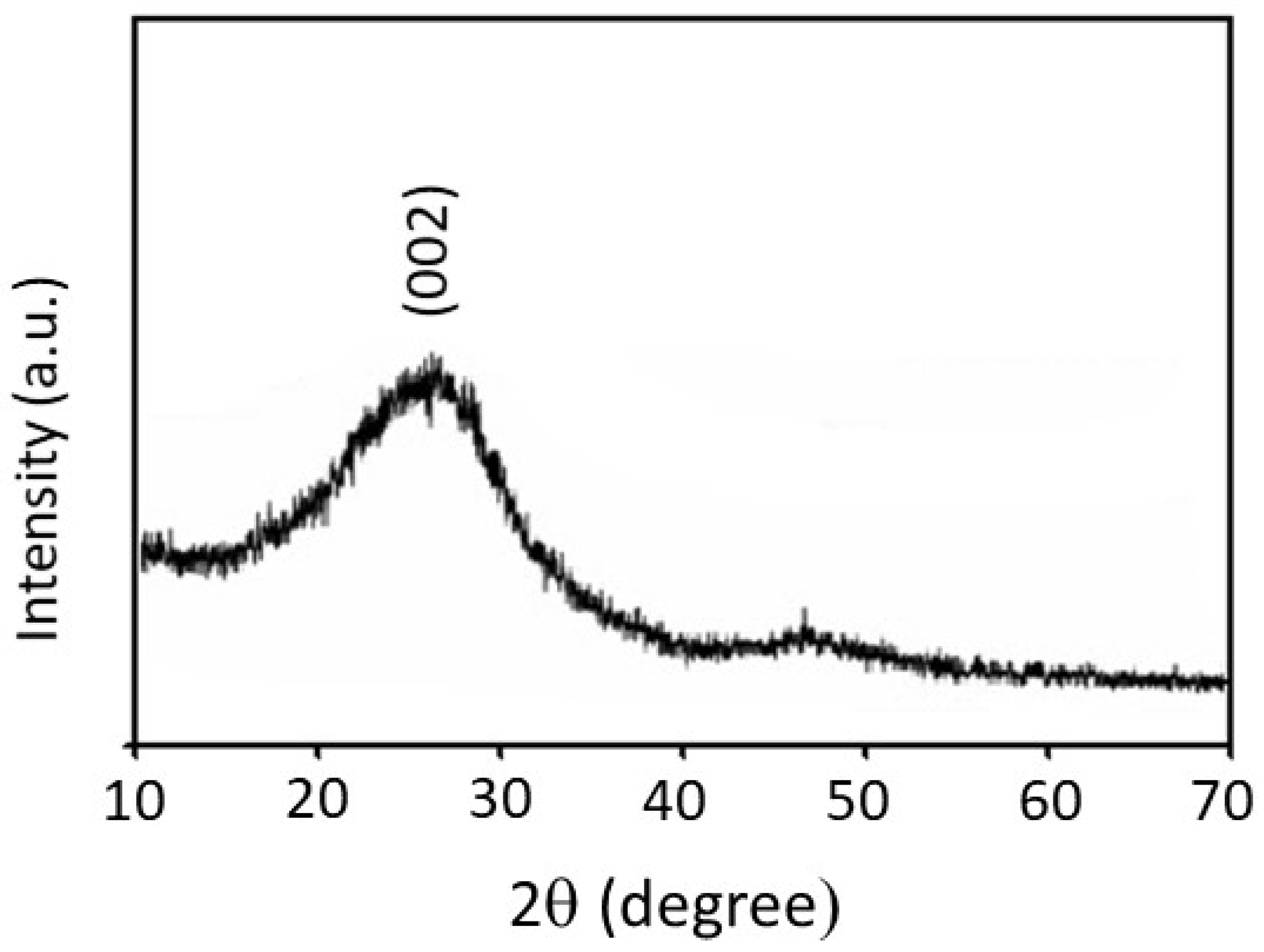 Membranes 10 00045 g003 Membranes 10 00045 g003