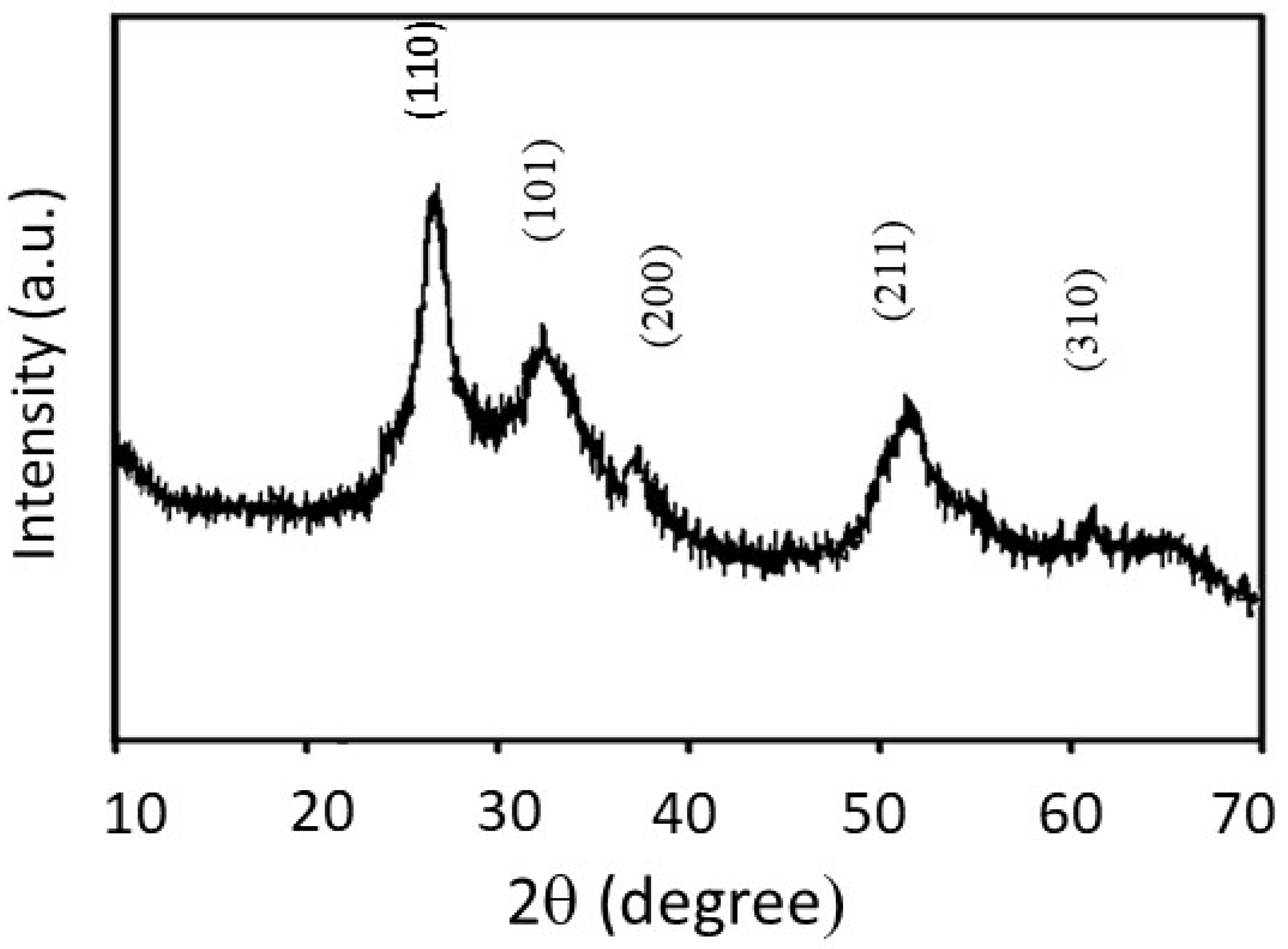 Membranes 10 00045 g004 Membranes 10 00045 g004