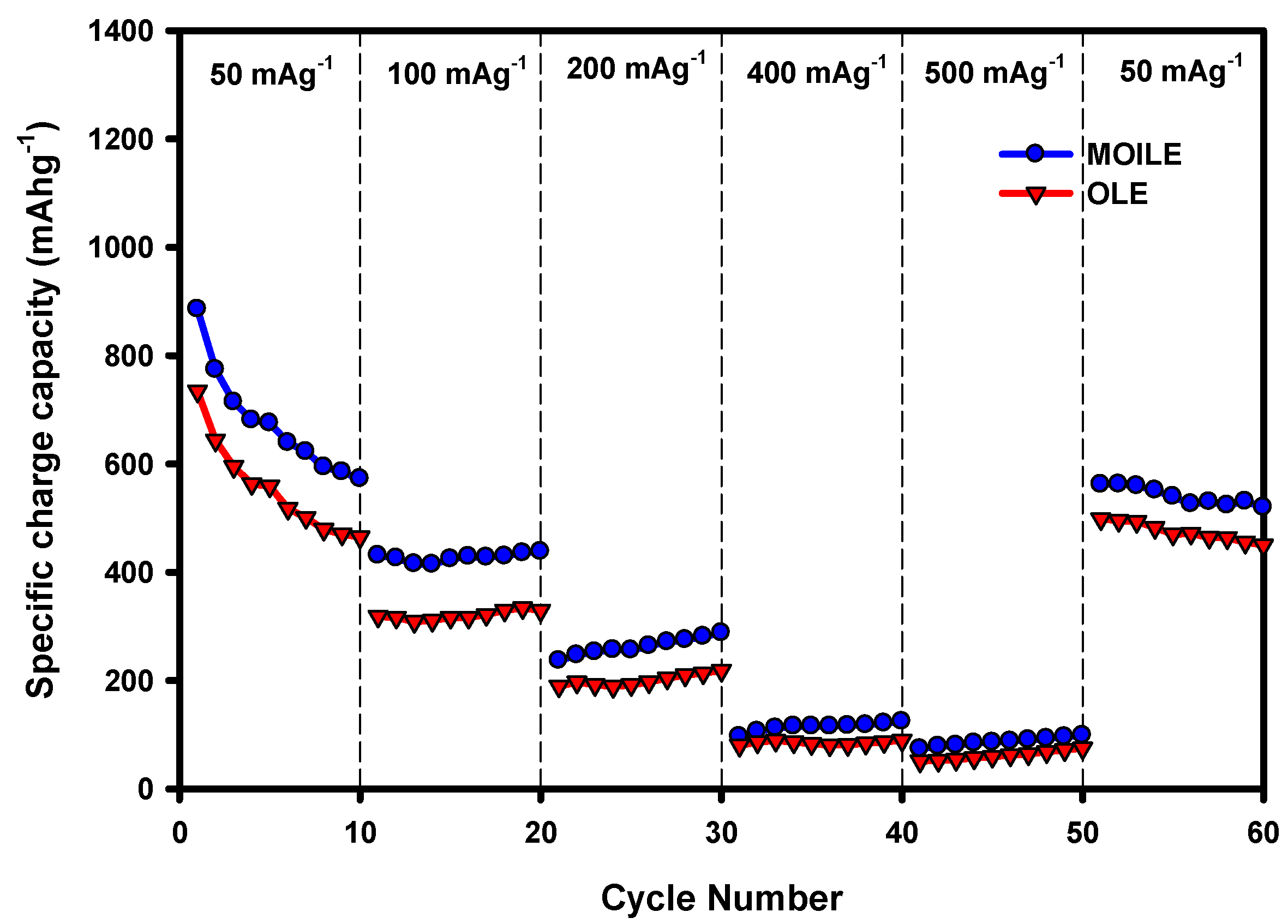 Membranes 10 00045 g010 Membranes 10 00045 g010