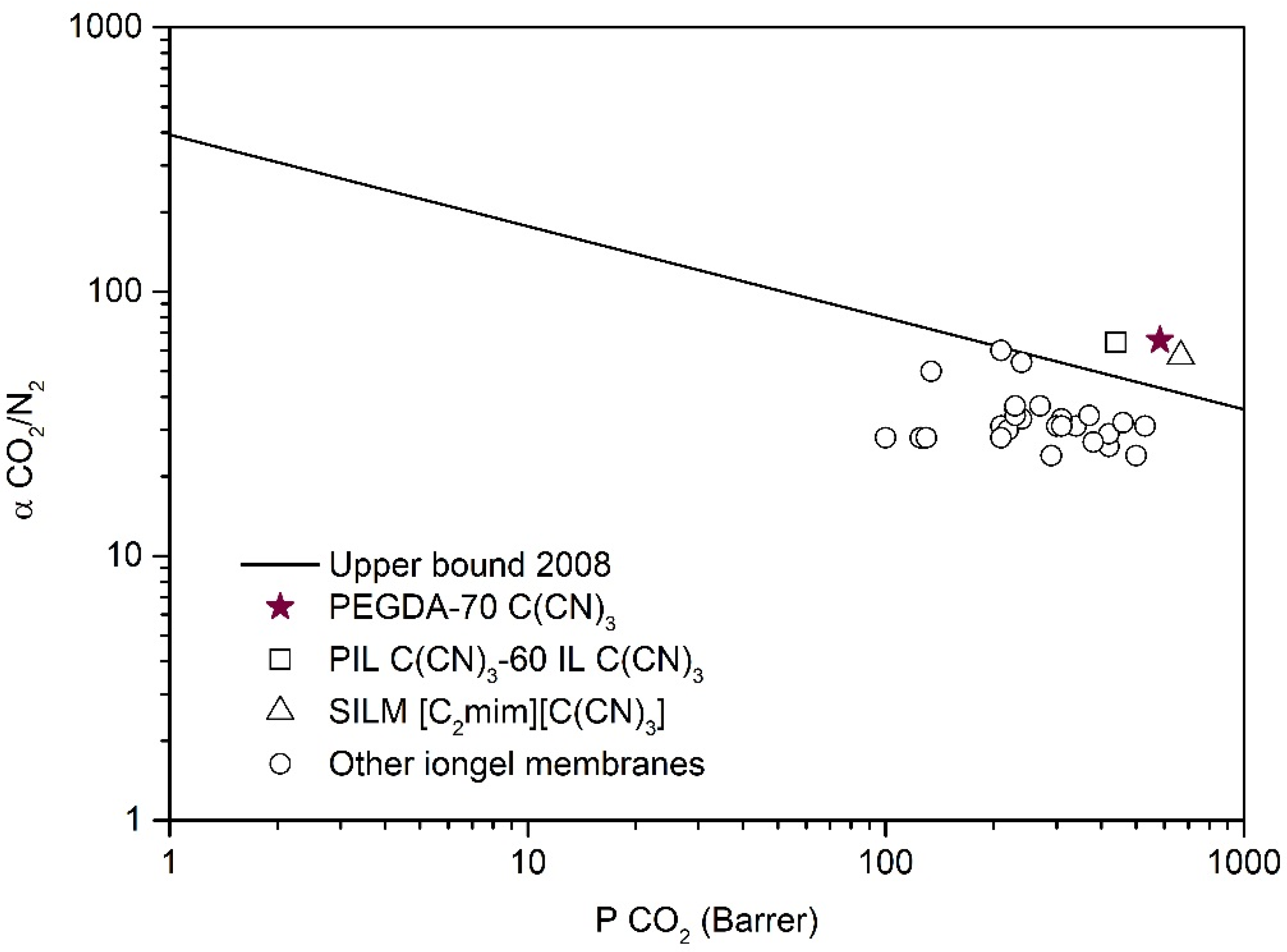 Membranes 10 00046 g008