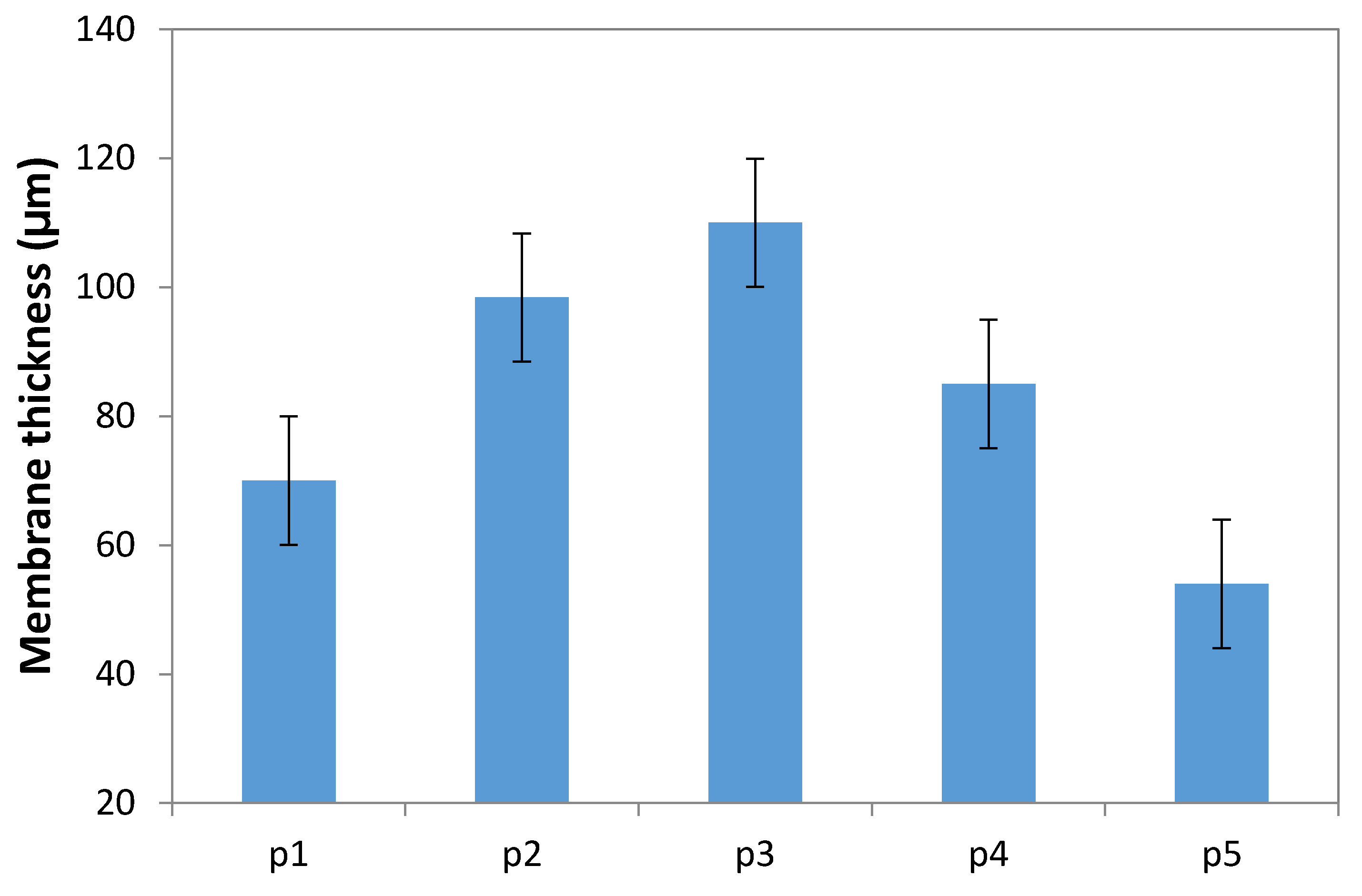 Membranes 10 00047 g007 Membranes 10 00047 g007