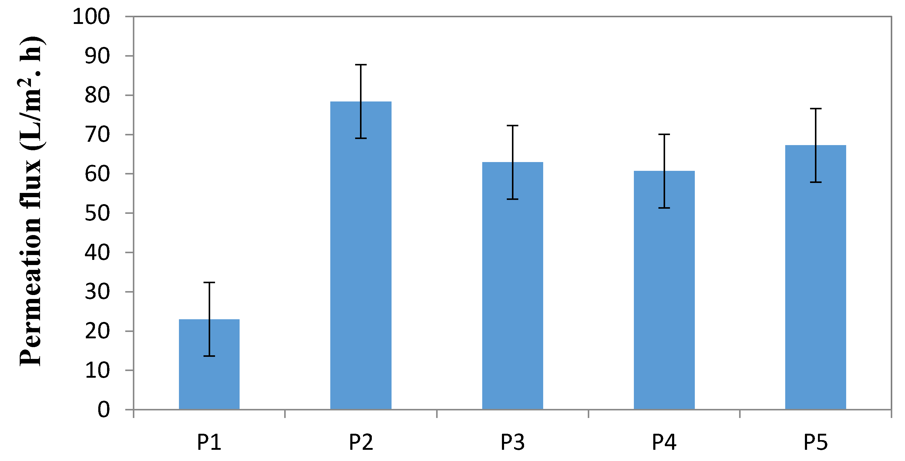 Membranes 10 00047 g008 Membranes 10 00047 g008