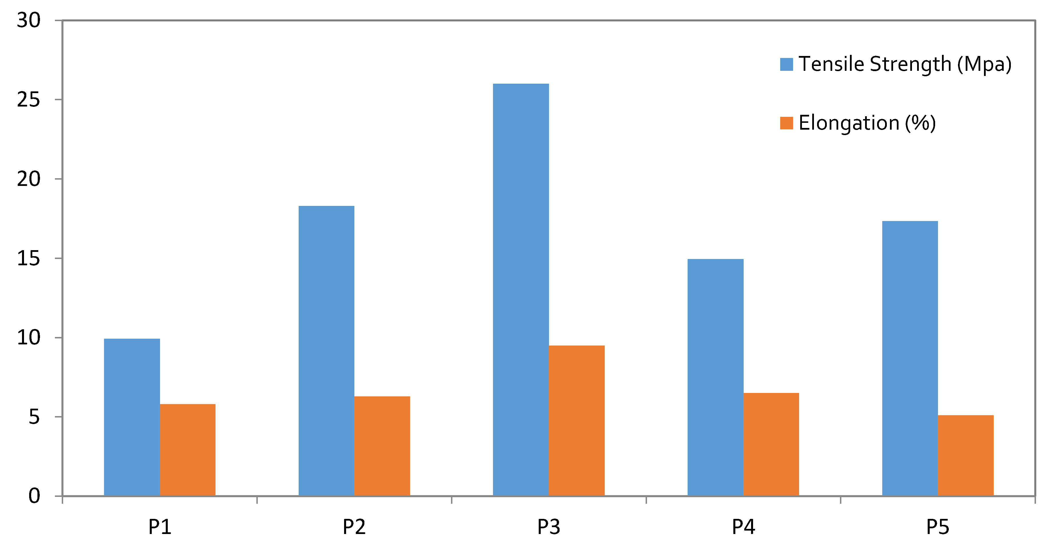 Membranes 10 00047 g009 Membranes 10 00047 g009