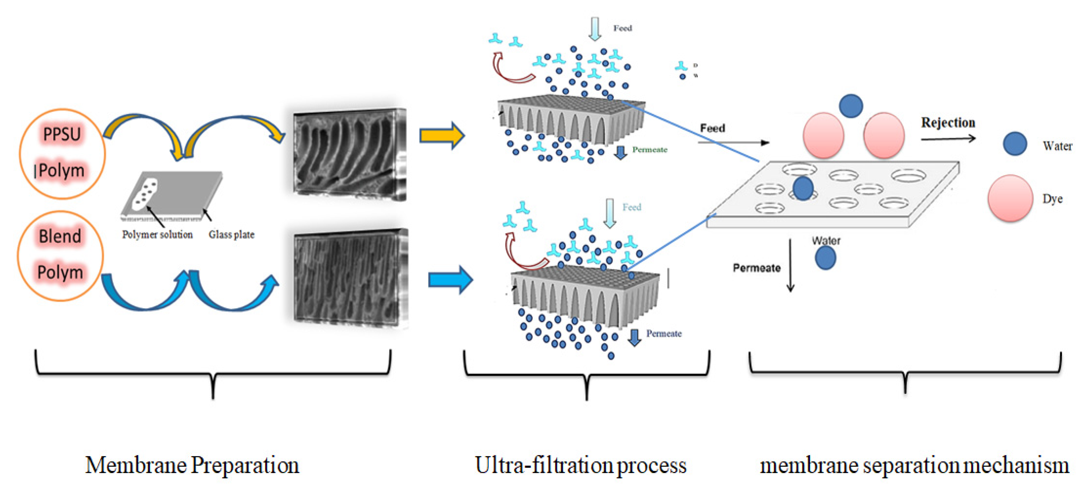 Membranes 10 00047 g011 Membranes 10 00047 g011