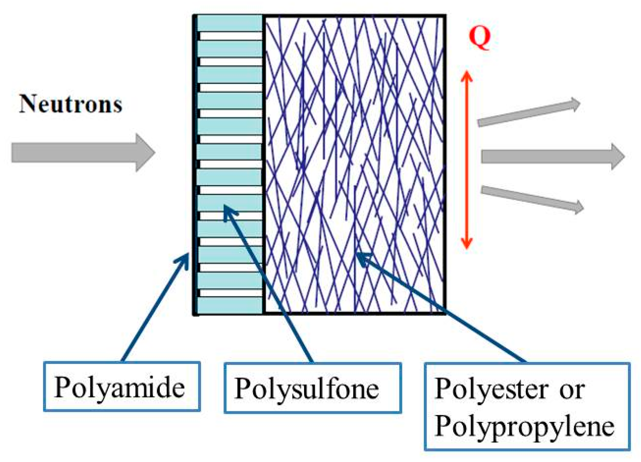 Membranes 10 00048 g001