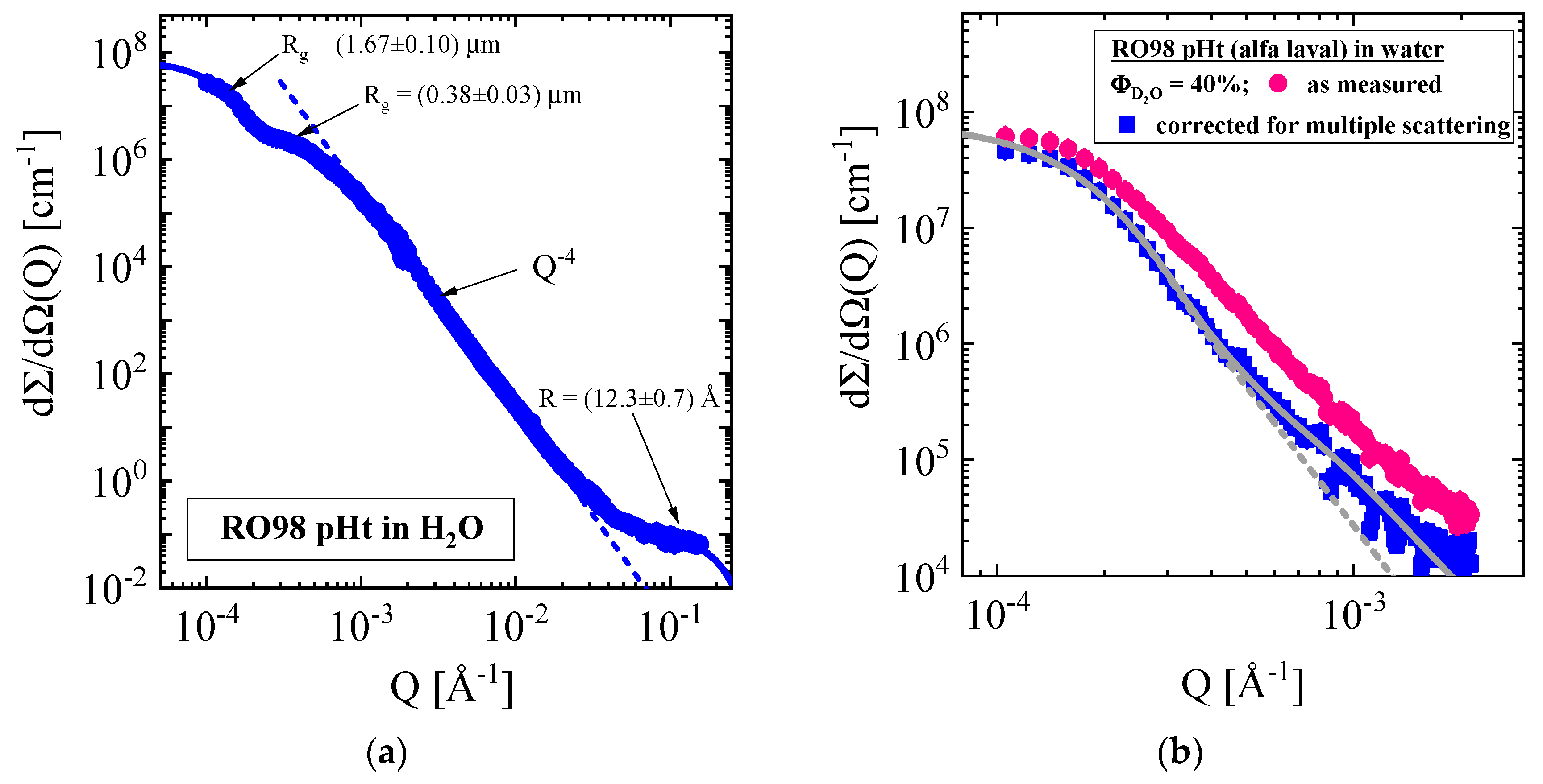 Membranes 10 00048 g002