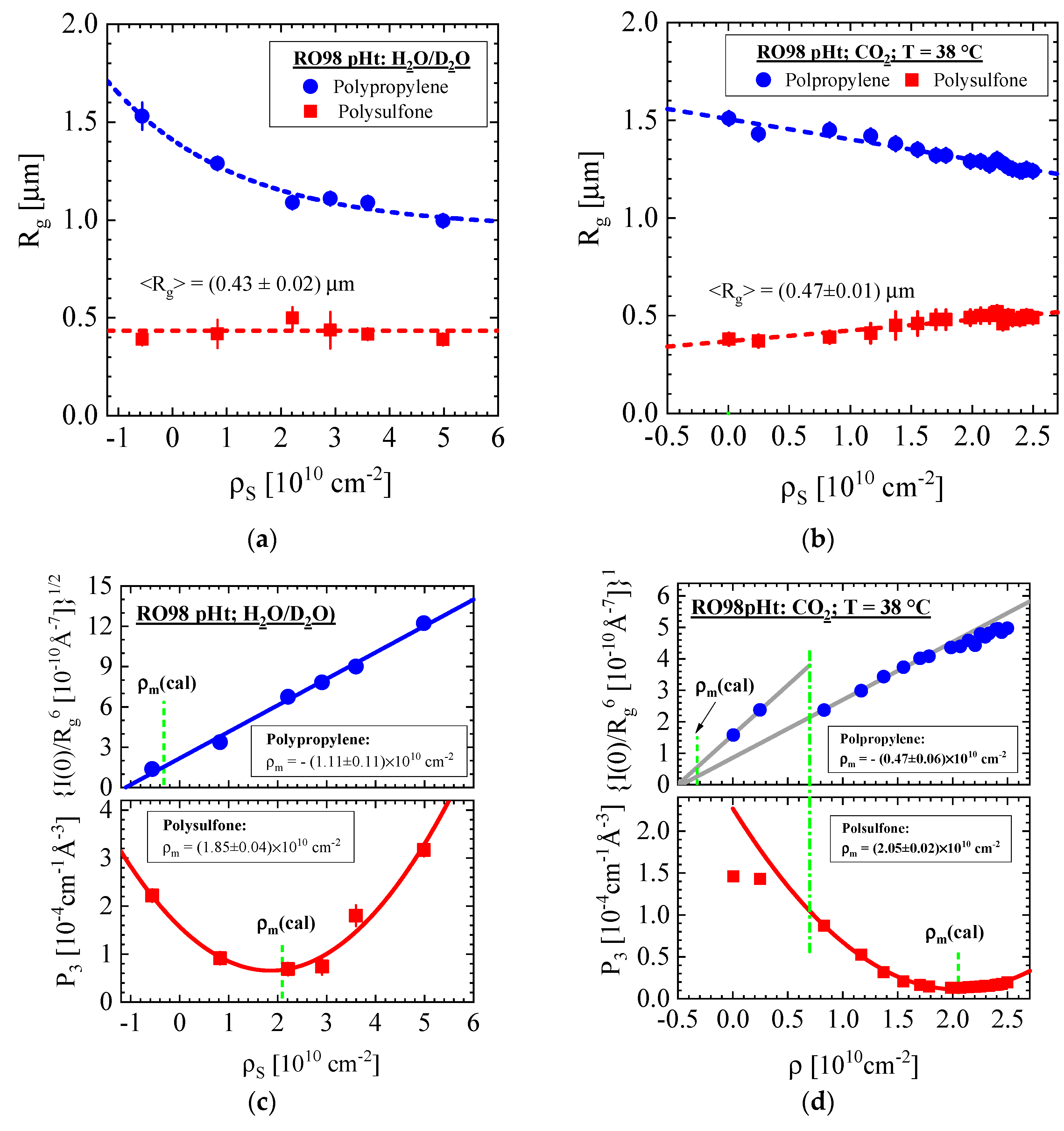Membranes 10 00048 g004