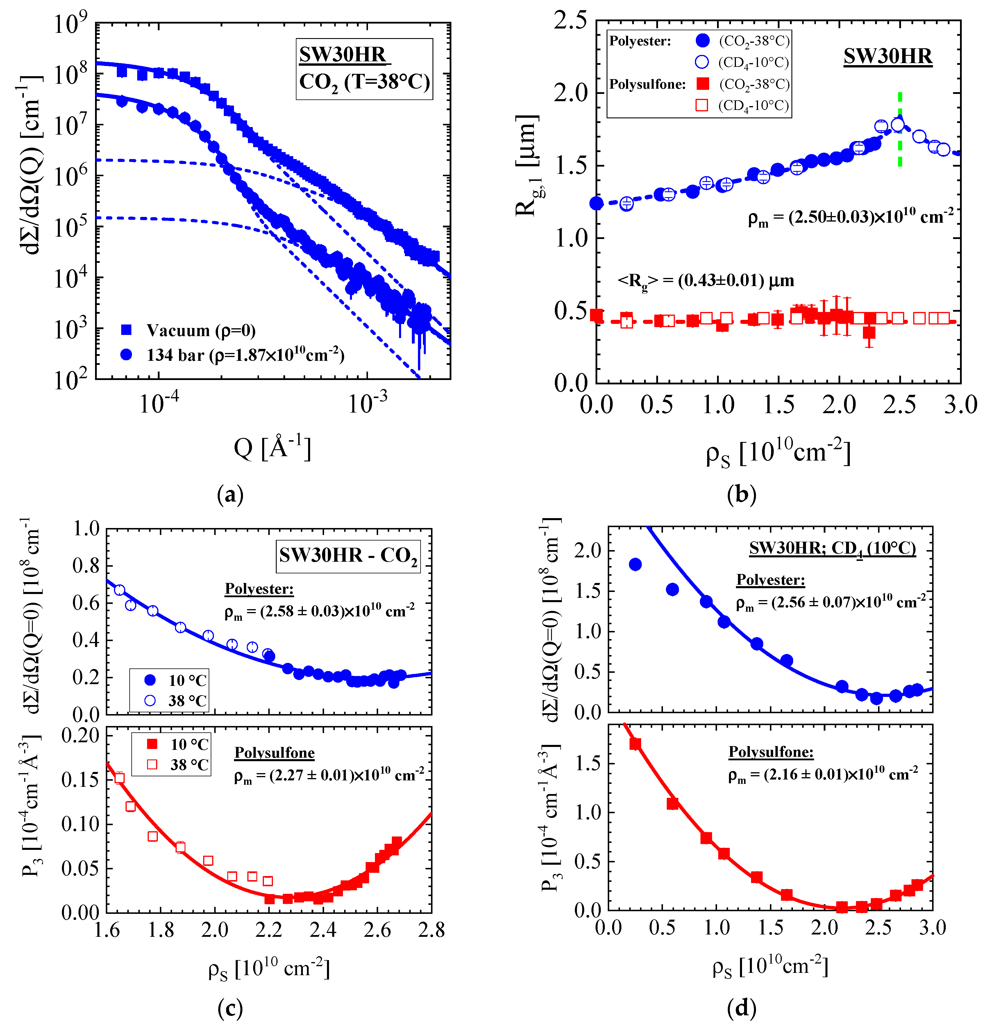 Membranes 10 00048 g005