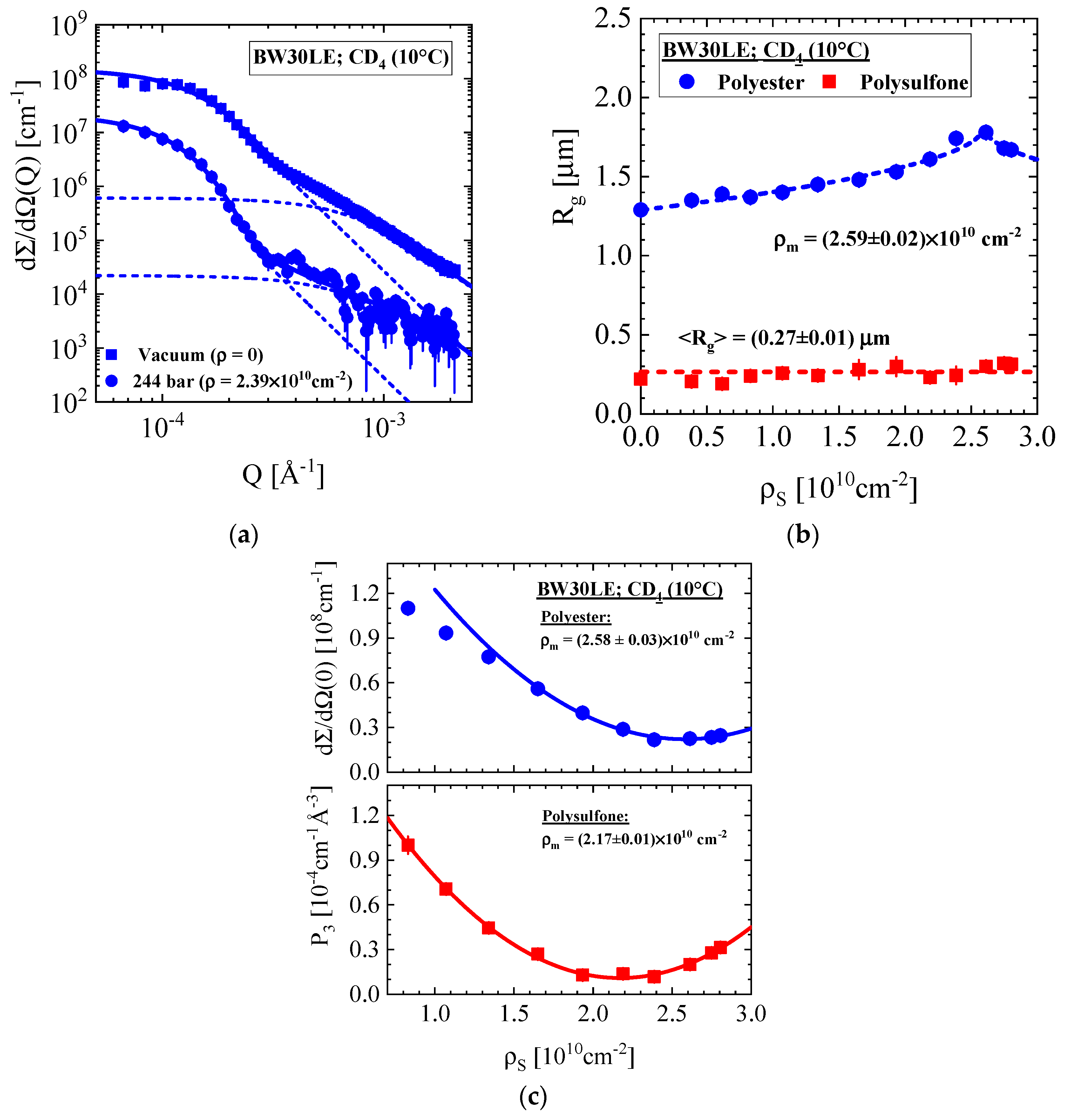 Membranes 10 00048 g006