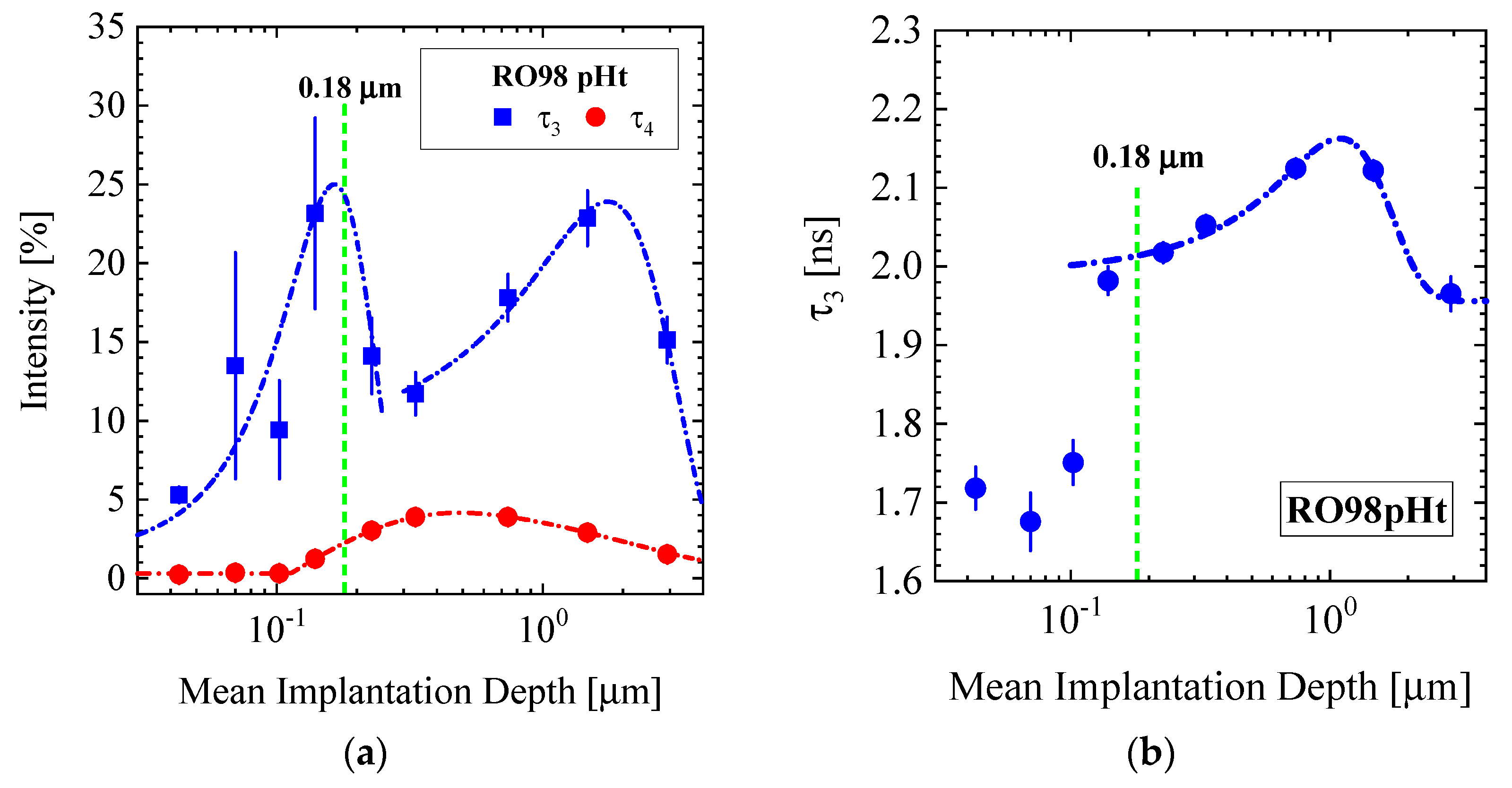 Membranes 10 00048 g009