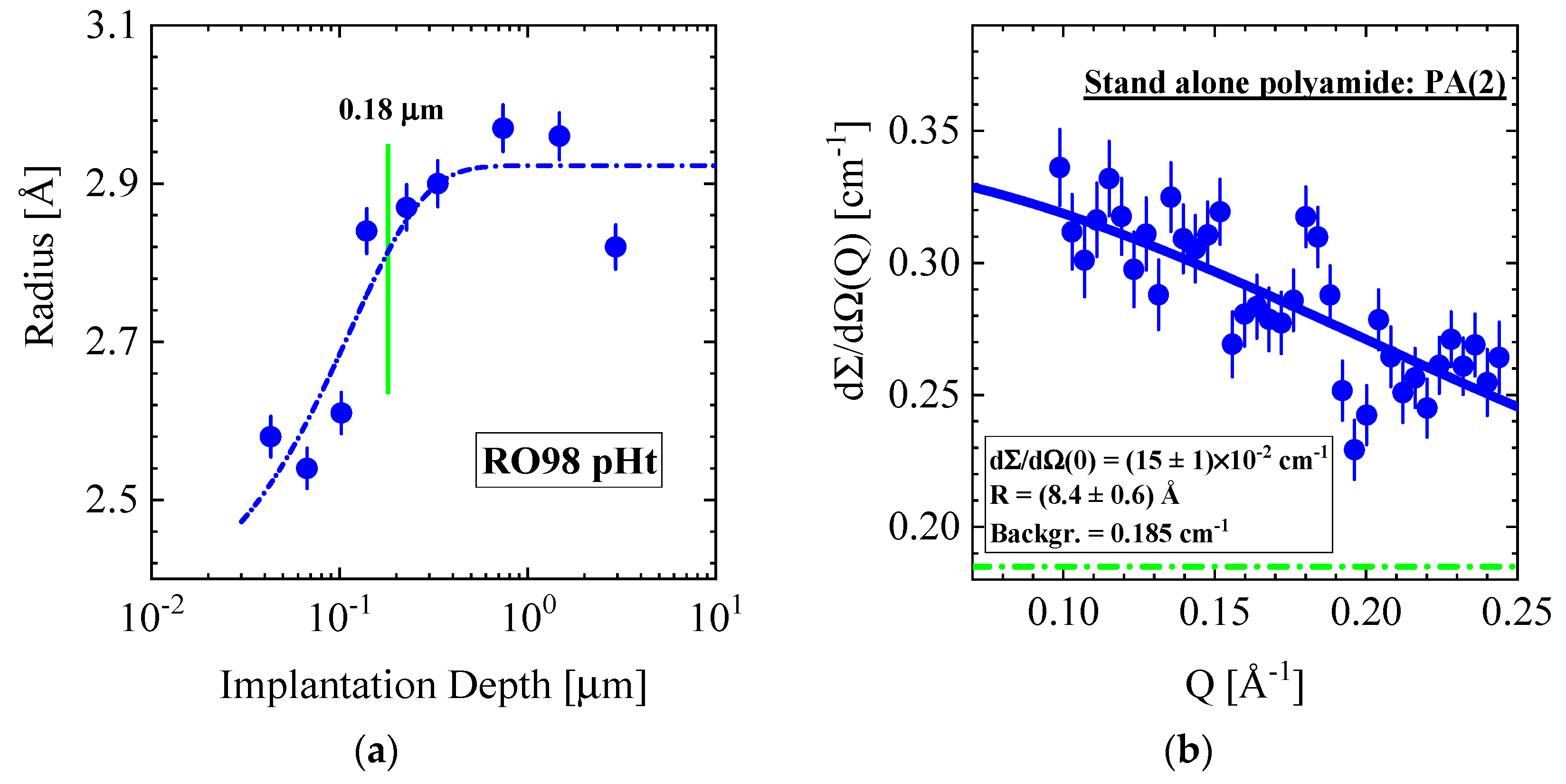 Membranes 10 00048 g010
