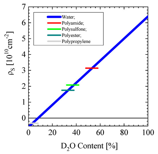 Membranes 10 00048 g0a1