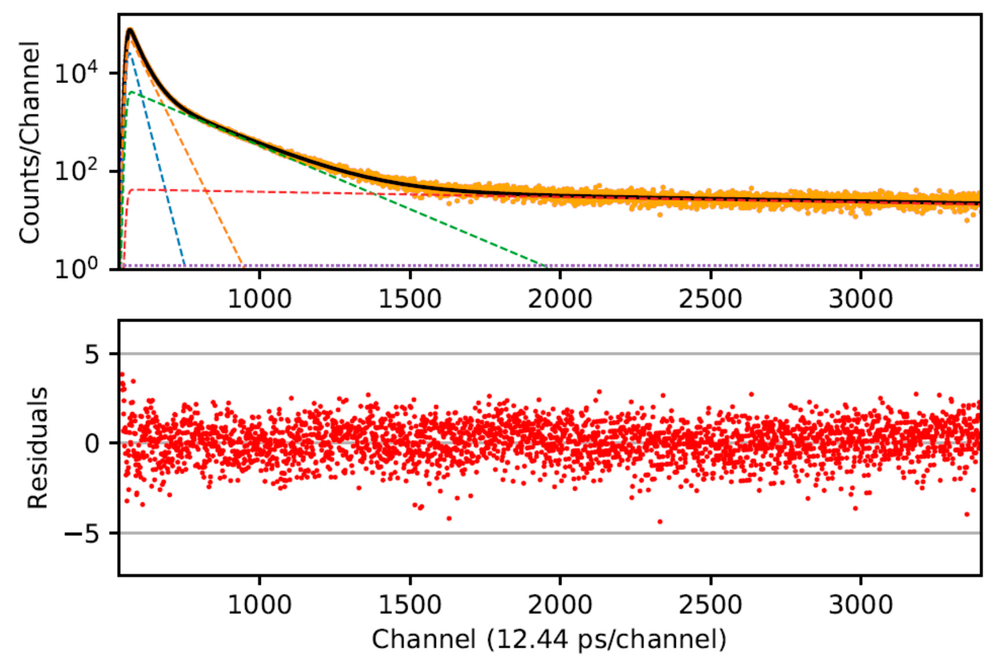 Membranes 10 00048 g0a3