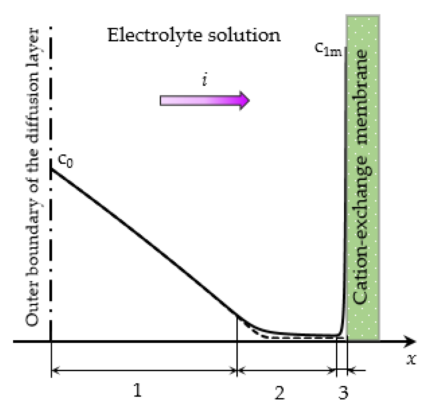 Membranes 10 00049 g002