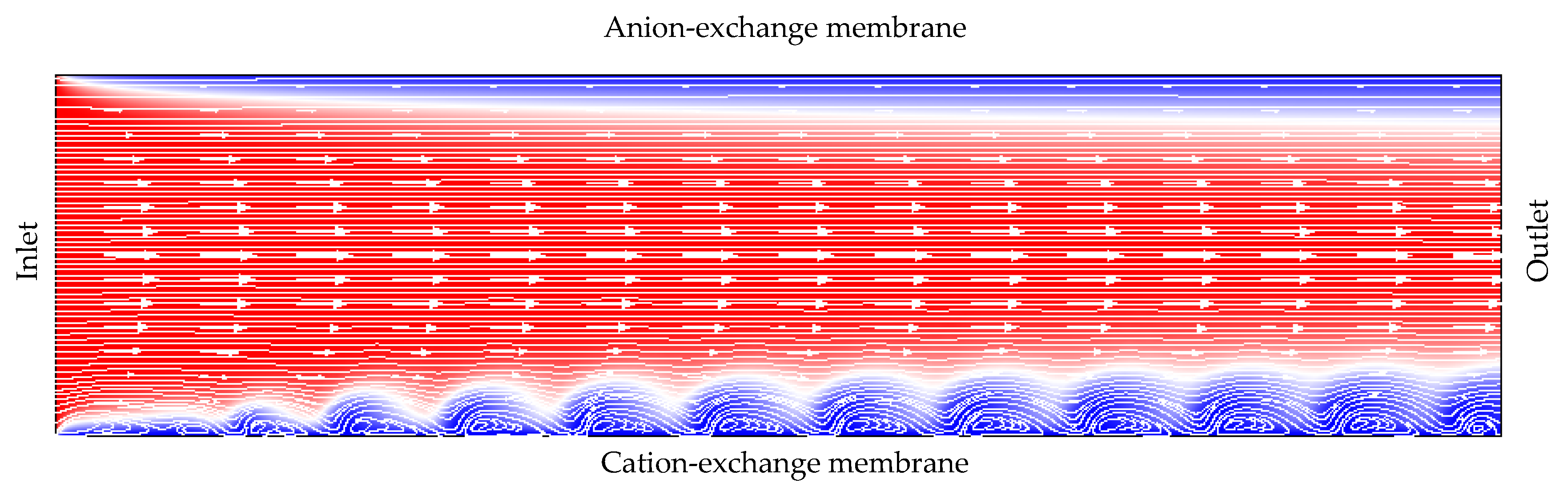 Membranes 10 00049 g003