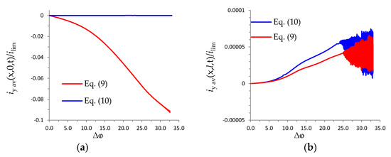 Membranes 10 00049 g0a3a