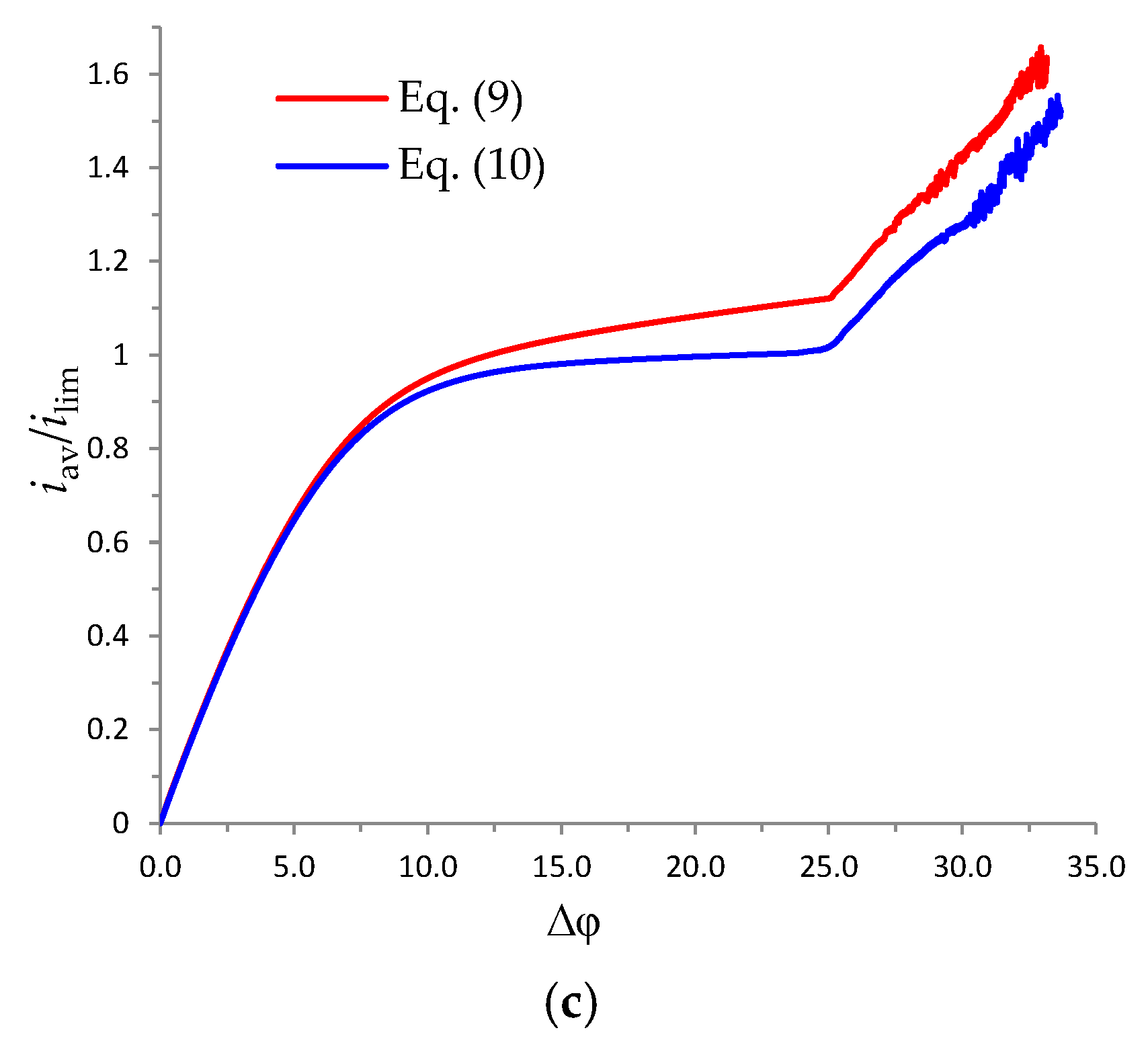 Membranes 10 00049 g0a3b