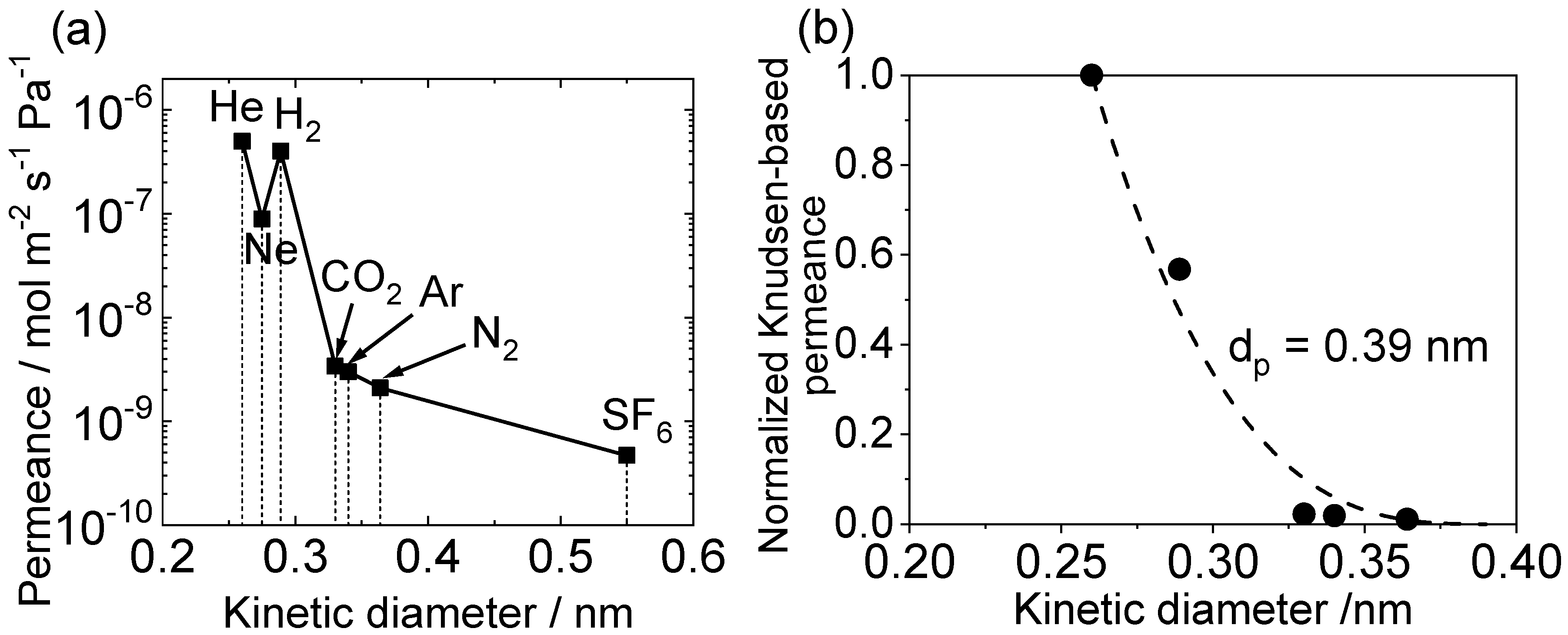 Membranes 10 00050 g007