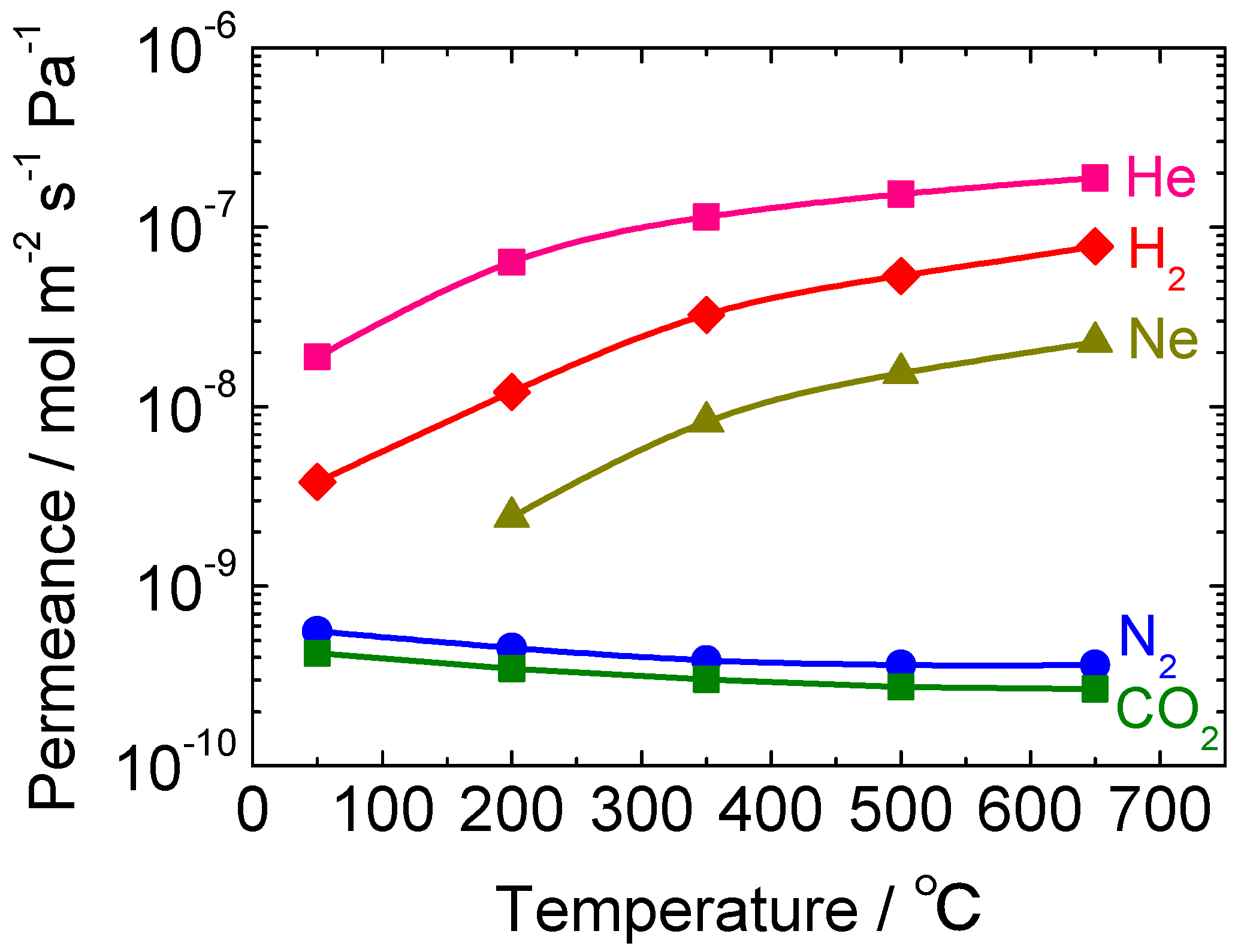 Membranes 10 00050 g011