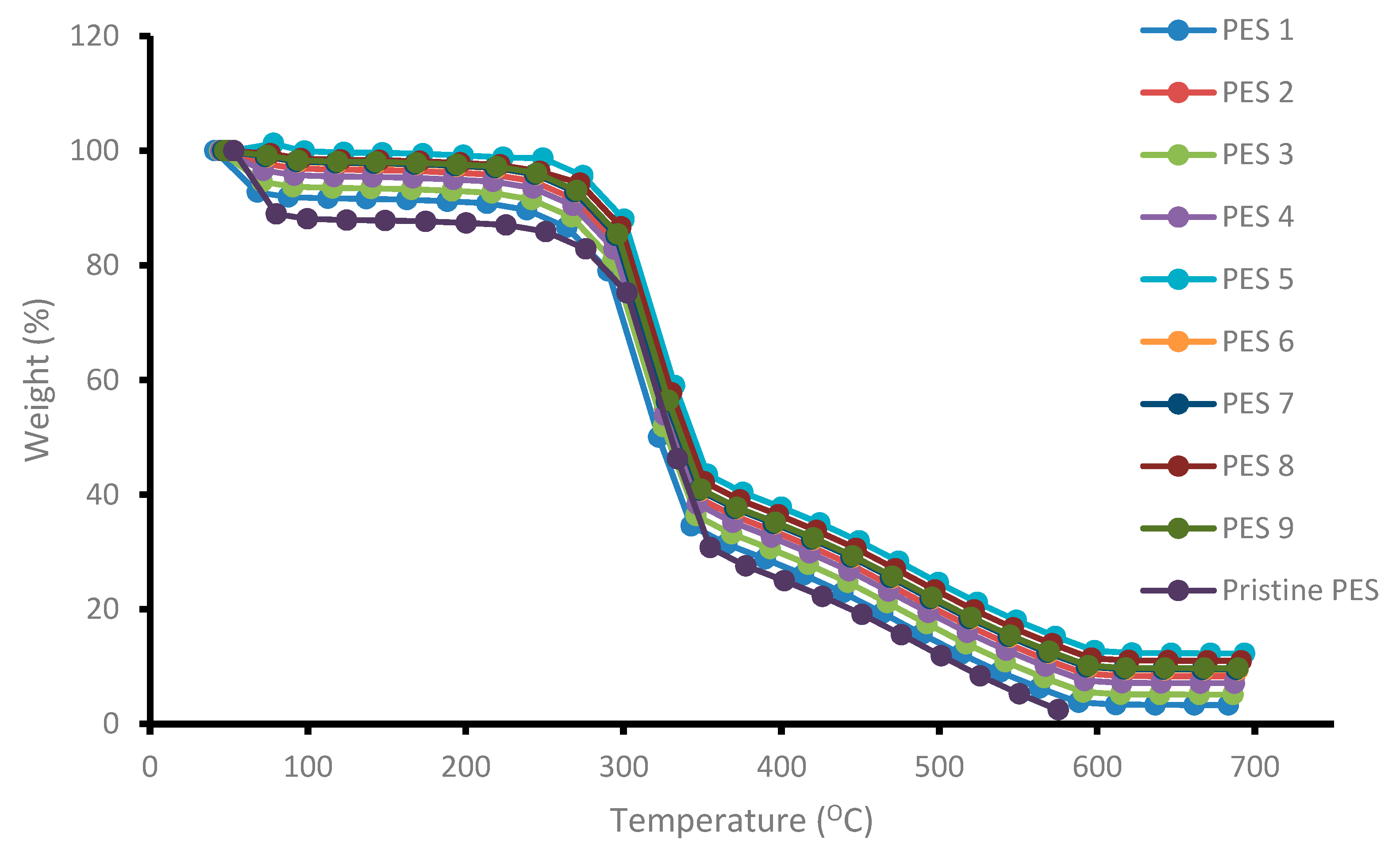 Membranes 10 00052 g004 Membranes 10 00052 g004