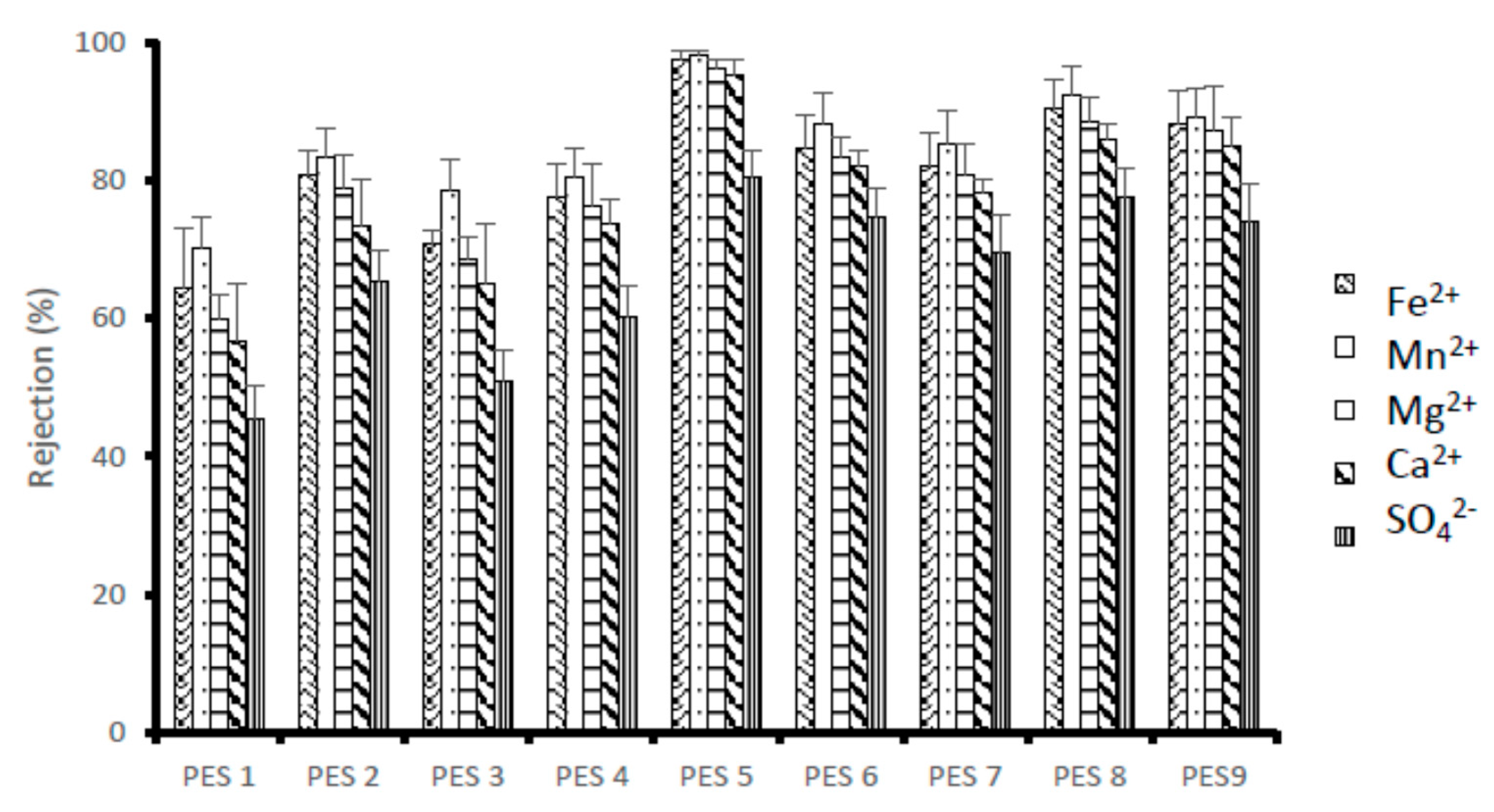 Membranes 10 00052 g006 Membranes 10 00052 g006