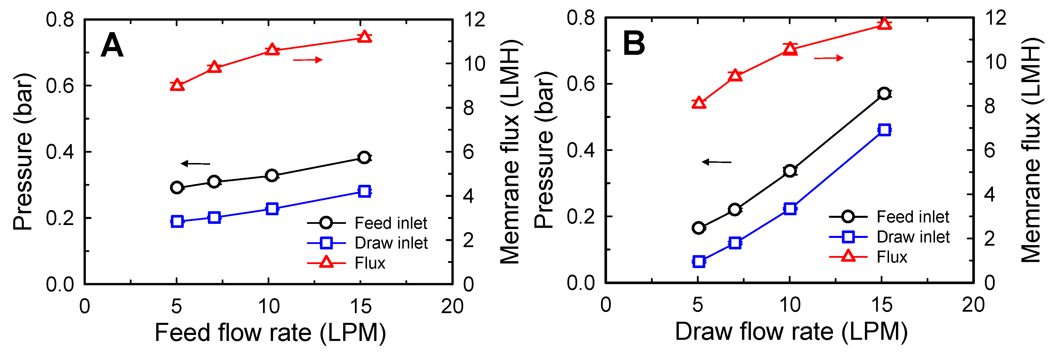 Membranes 10 00053 g002 Membranes 10 00053 g002