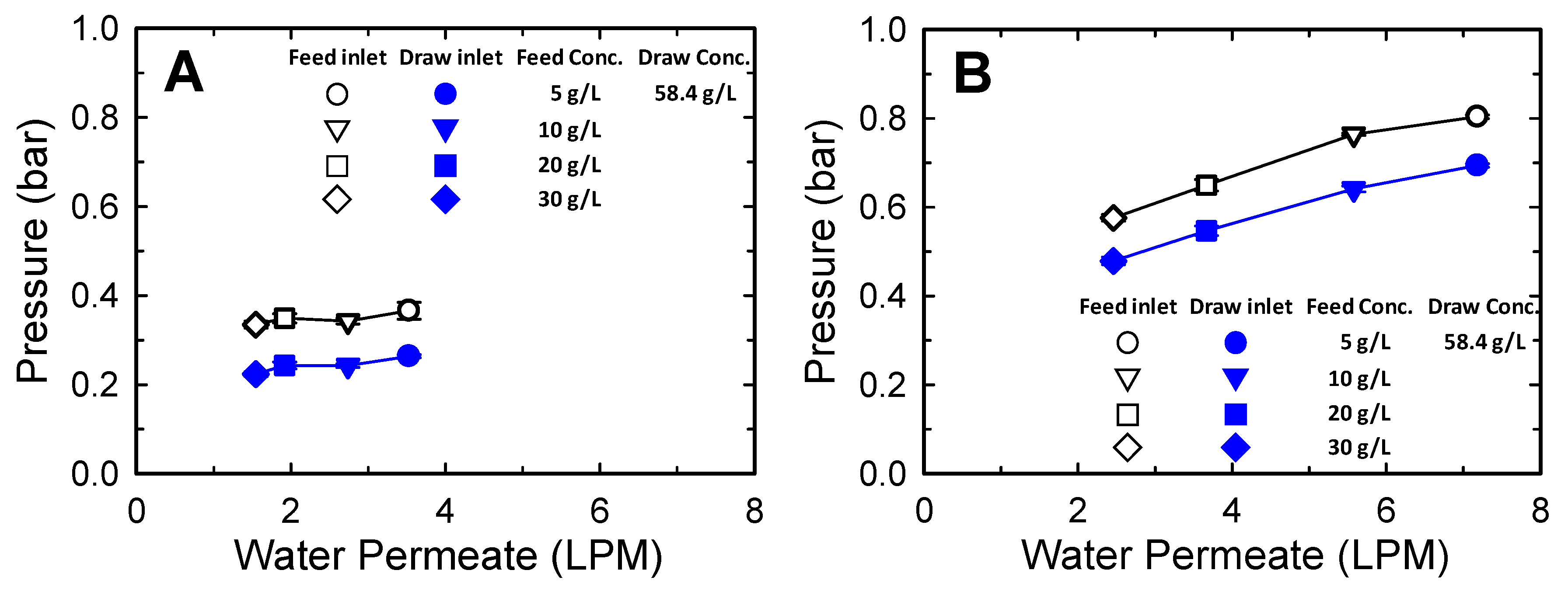 Membranes 10 00053 g003 Membranes 10 00053 g003