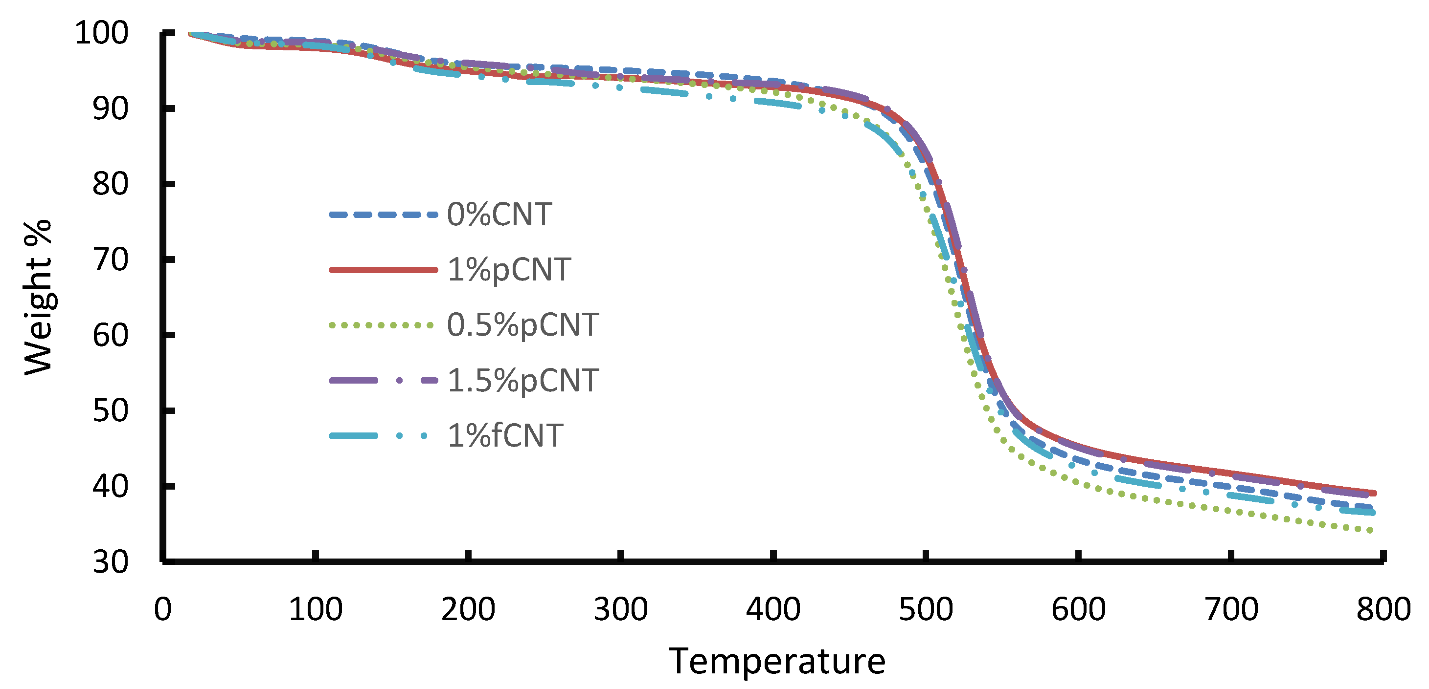 Membranes 10 00054 g001 Membranes 10 00054 g001