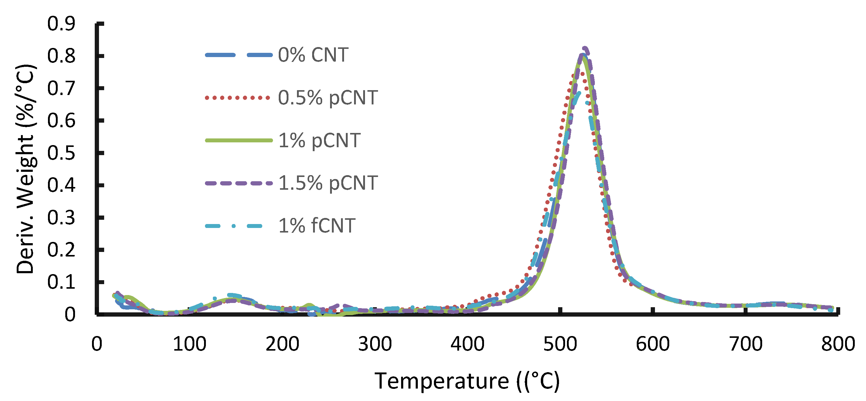 Membranes 10 00054 g002 Membranes 10 00054 g002