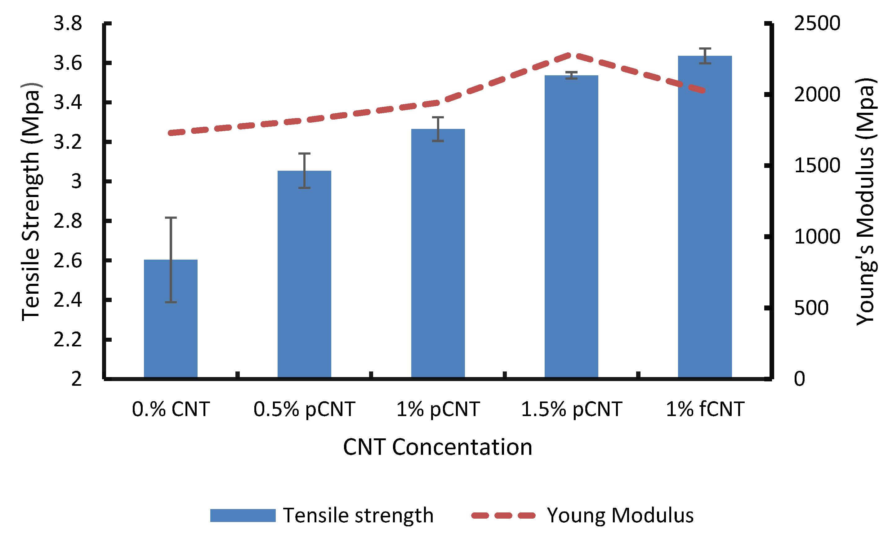 Membranes 10 00054 g003 Membranes 10 00054 g003