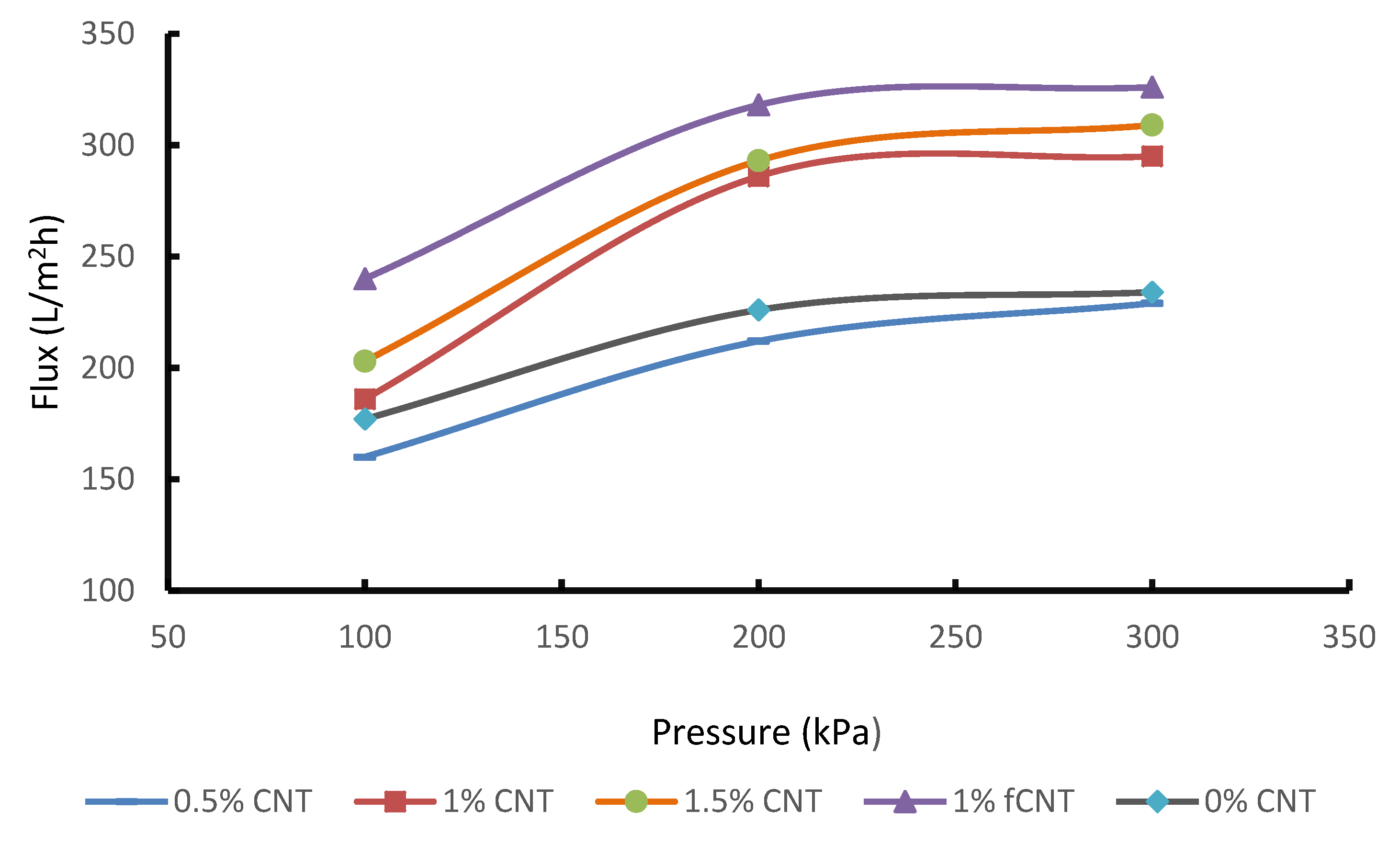 Membranes 10 00054 g006 Membranes 10 00054 g006