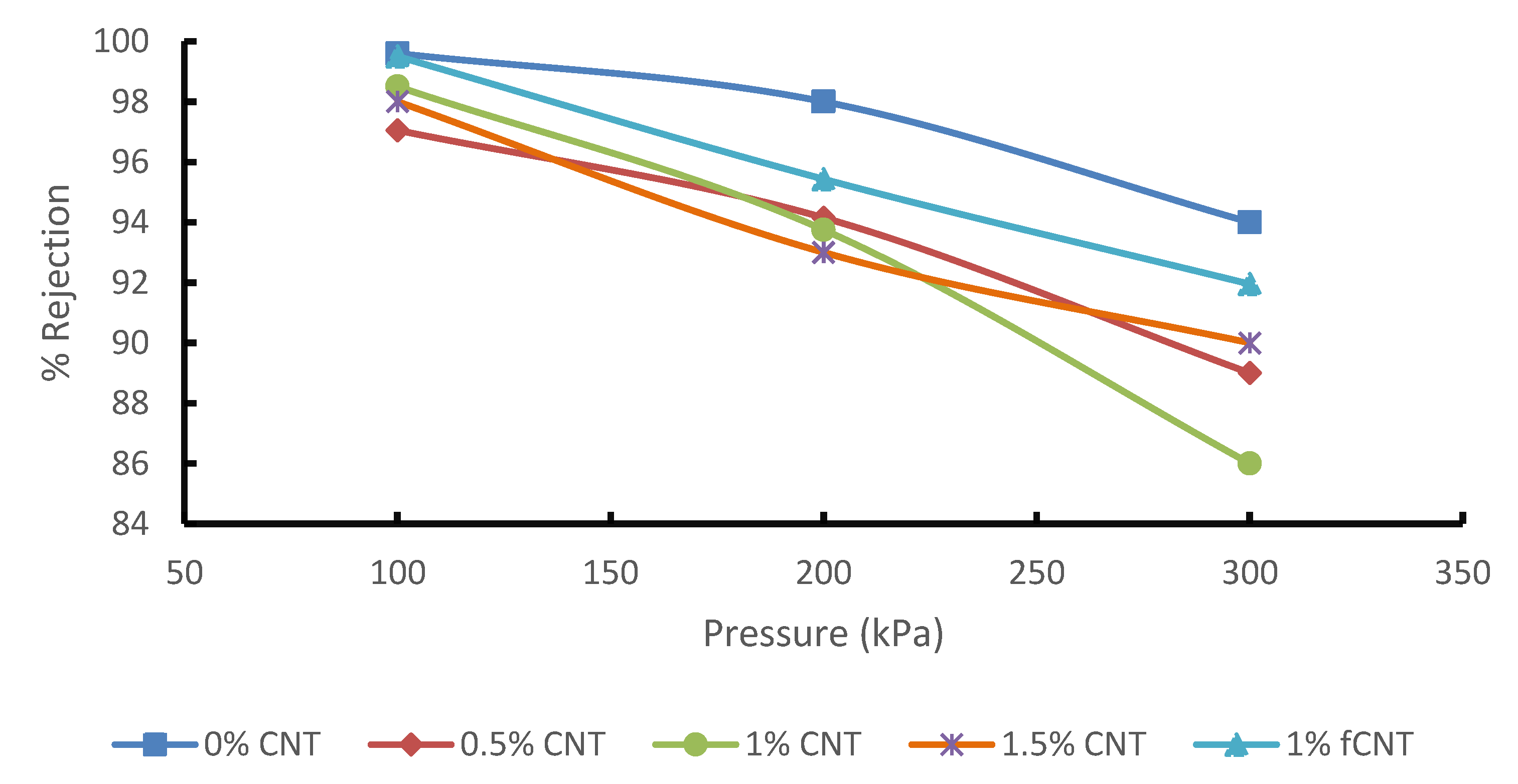 Membranes 10 00054 g007 Membranes 10 00054 g007