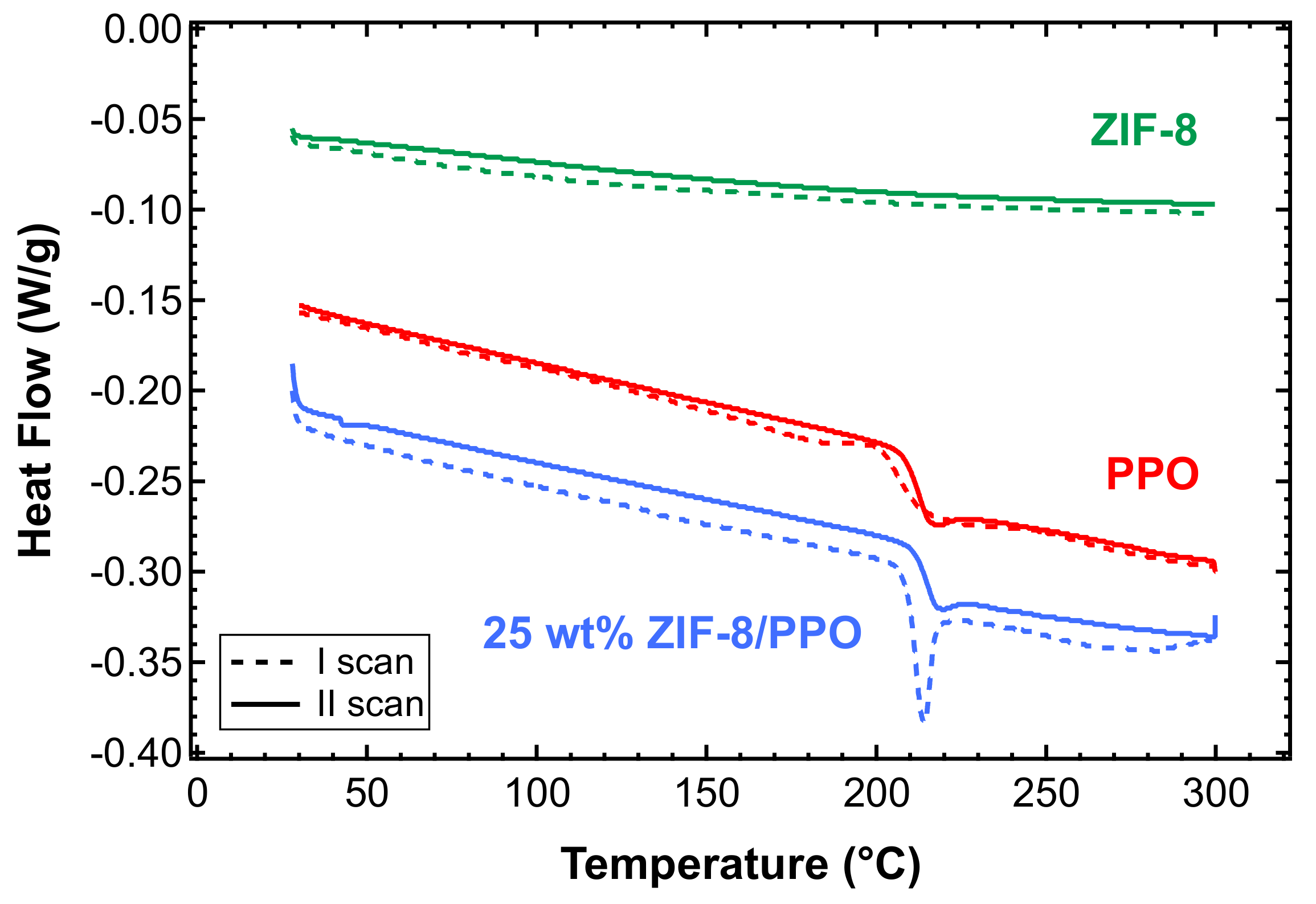 Membranes 10 00056 g006