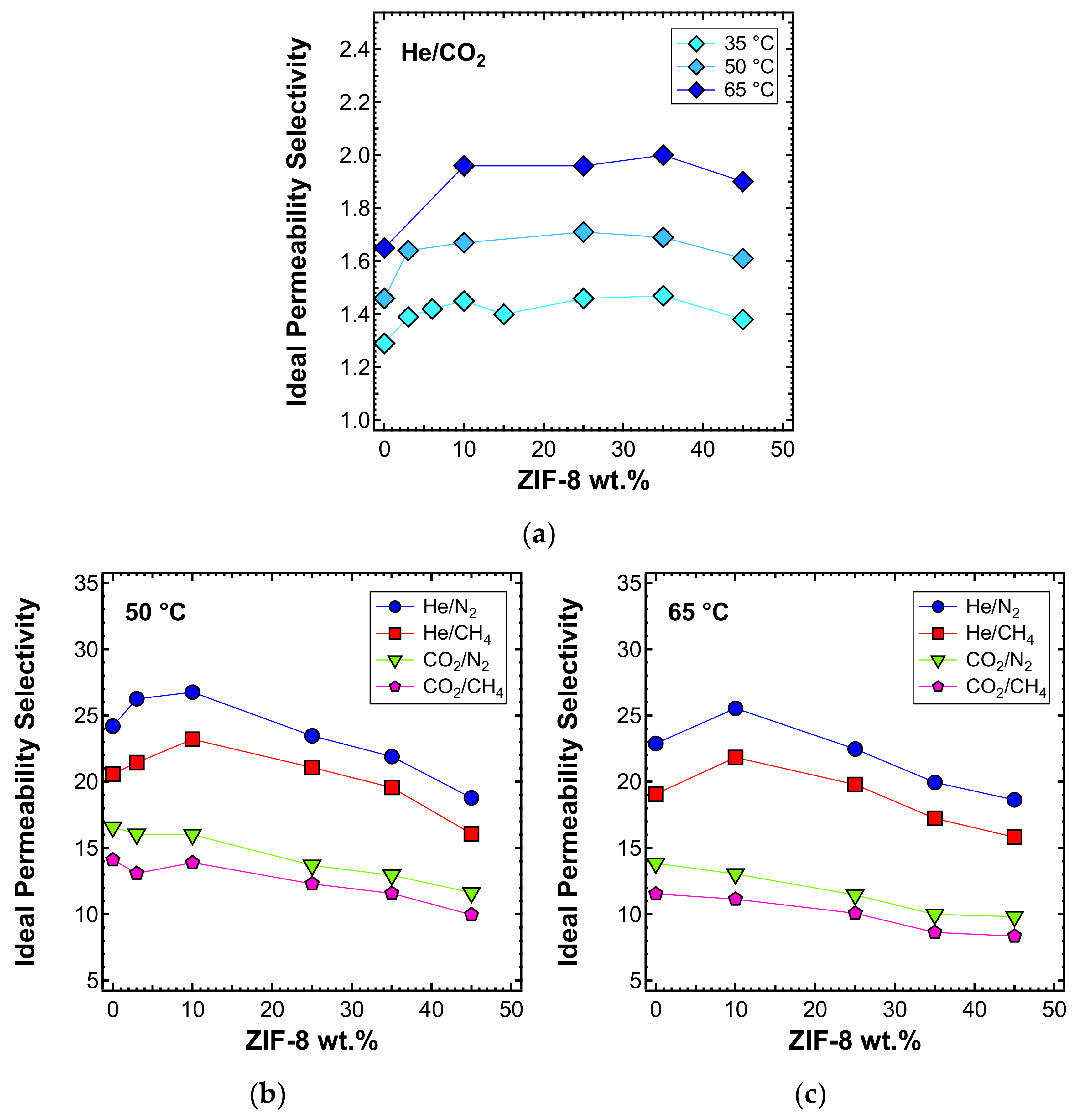 Membranes 10 00056 g013