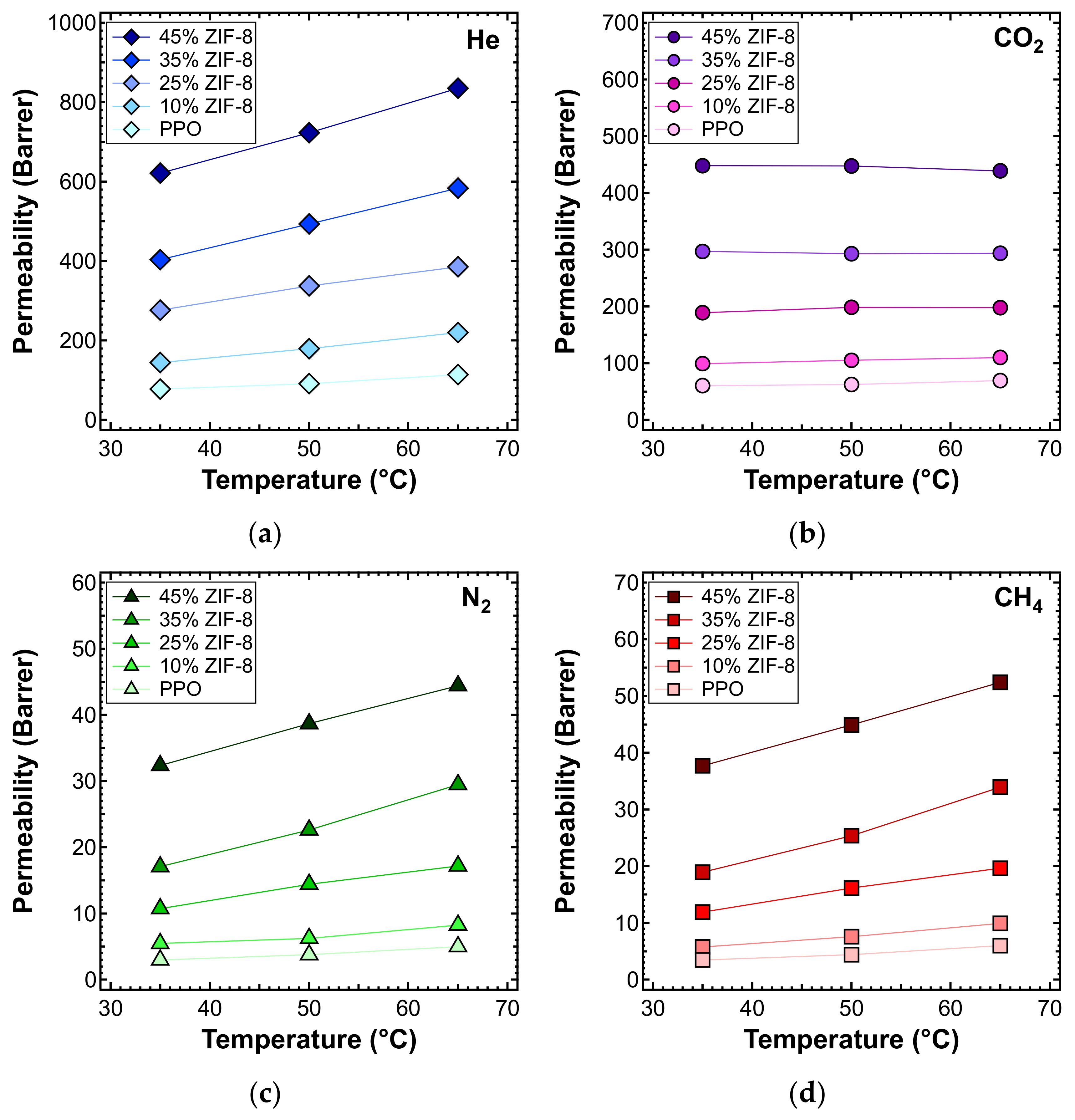 Membranes 10 00056 g014