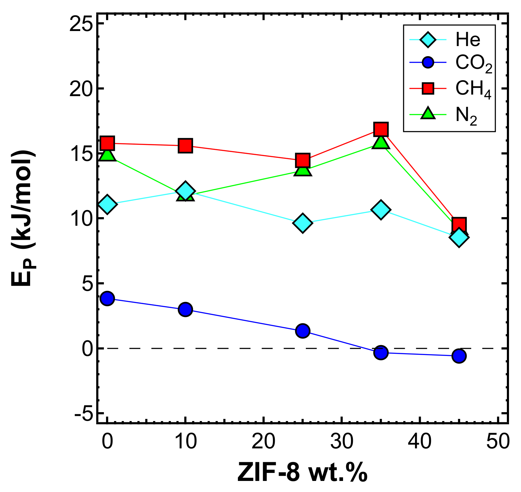 Membranes 10 00056 g015