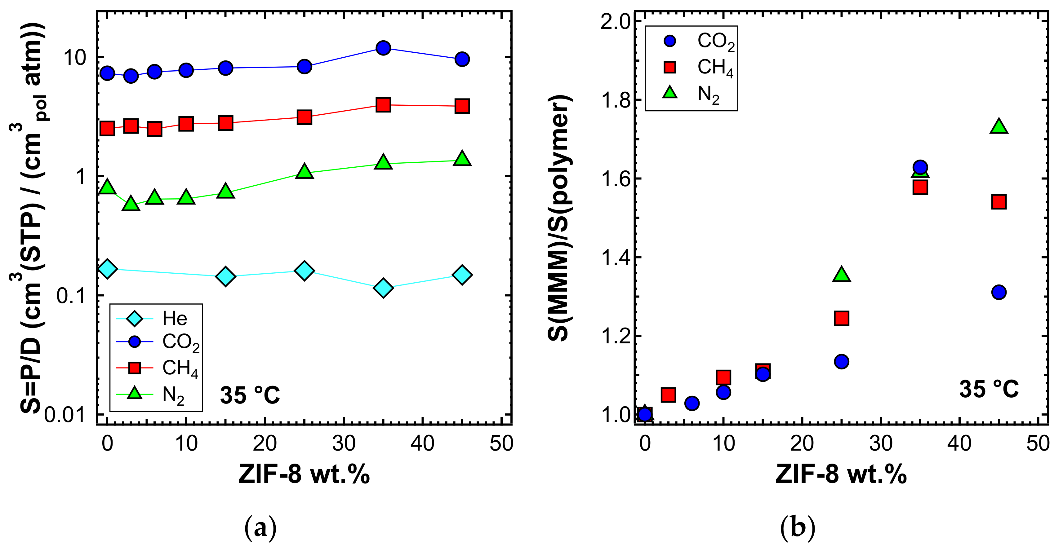 Membranes 10 00056 g022