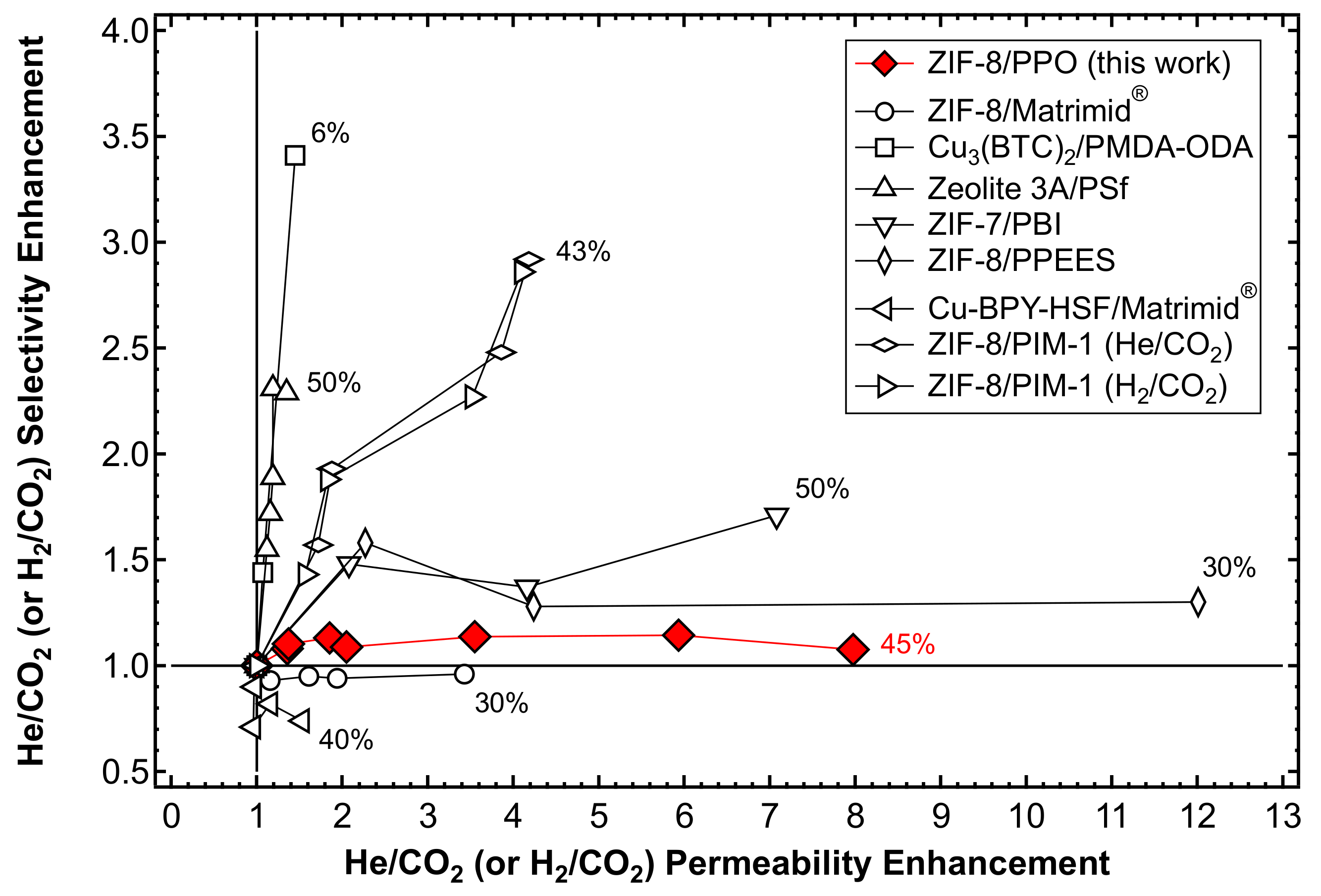 Membranes 10 00056 g025