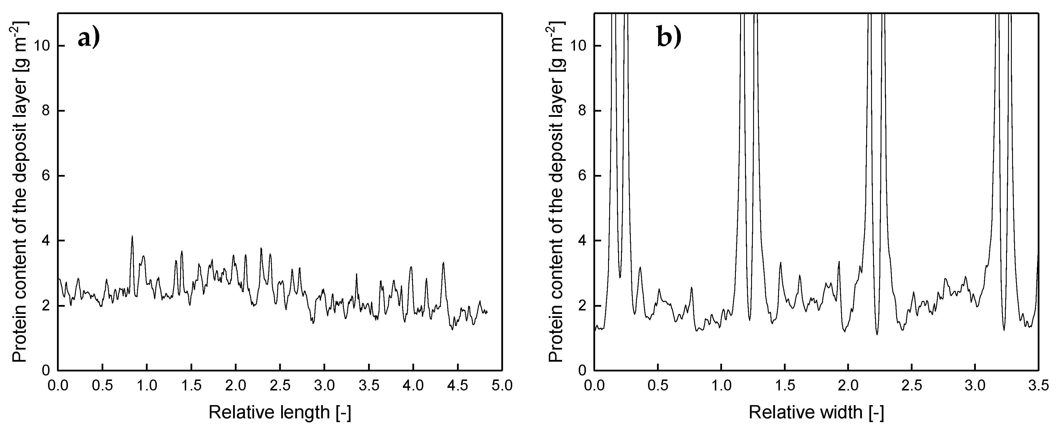 Membranes 10 00057 g006