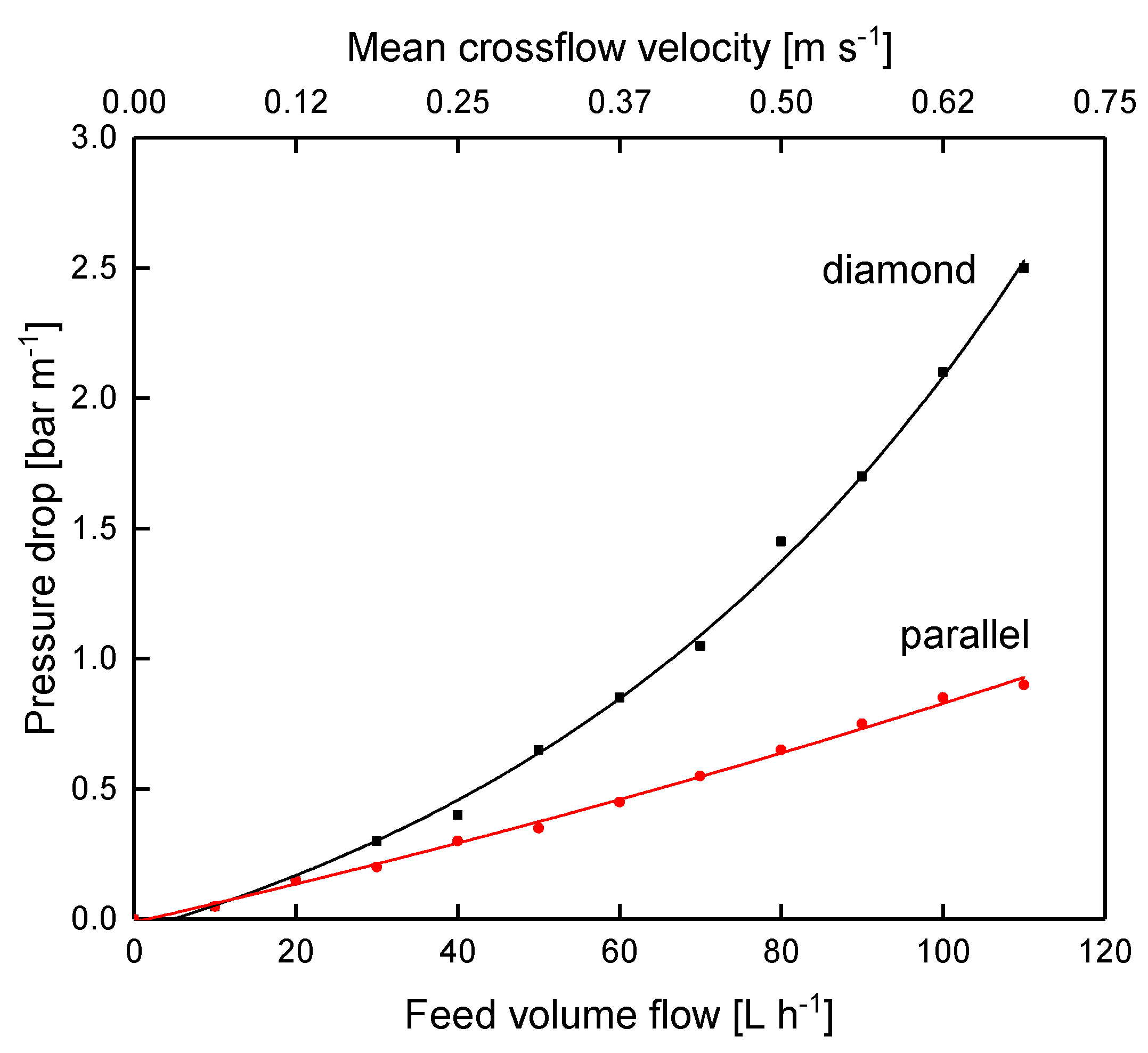 Membranes 10 00057 g009