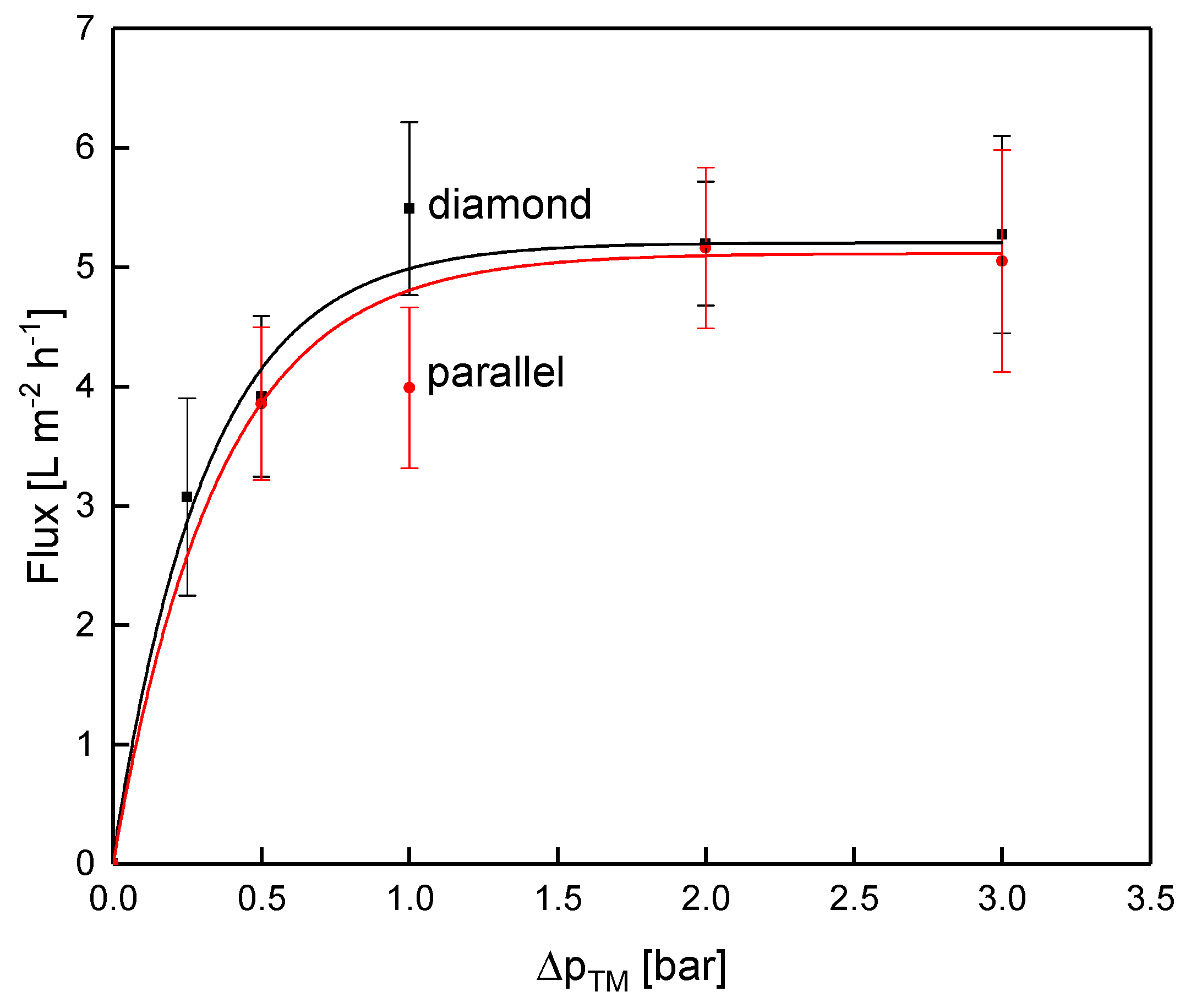 Membranes 10 00057 g010