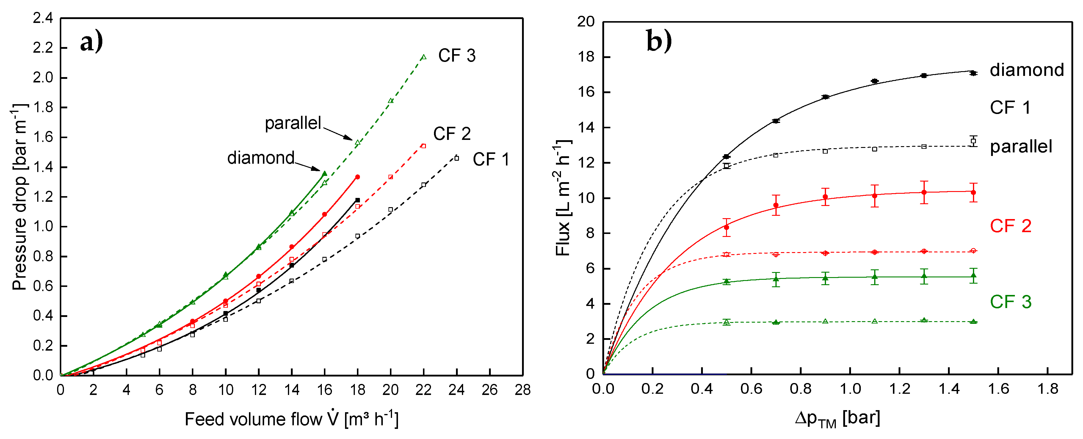 Membranes 10 00057 g012