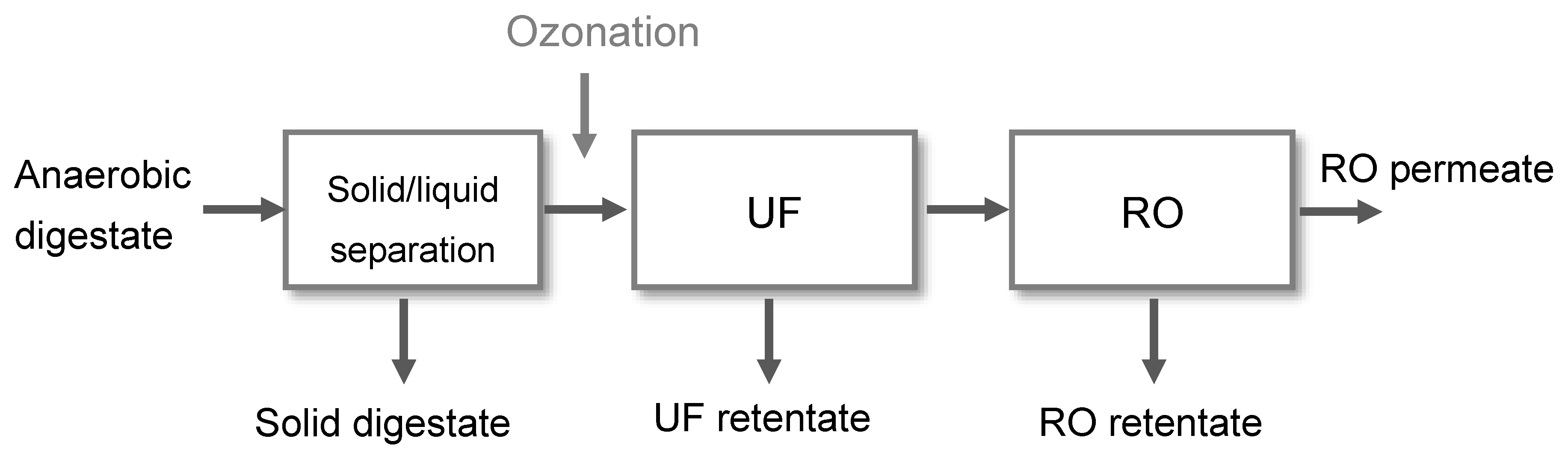 Membranes 10 00064 g001