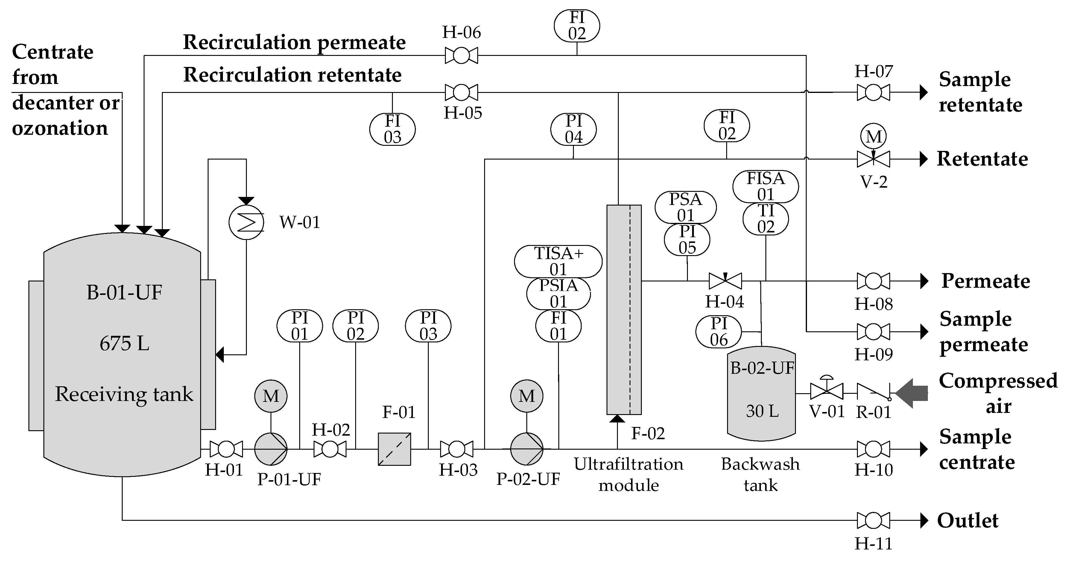 Membranes 10 00064 g003