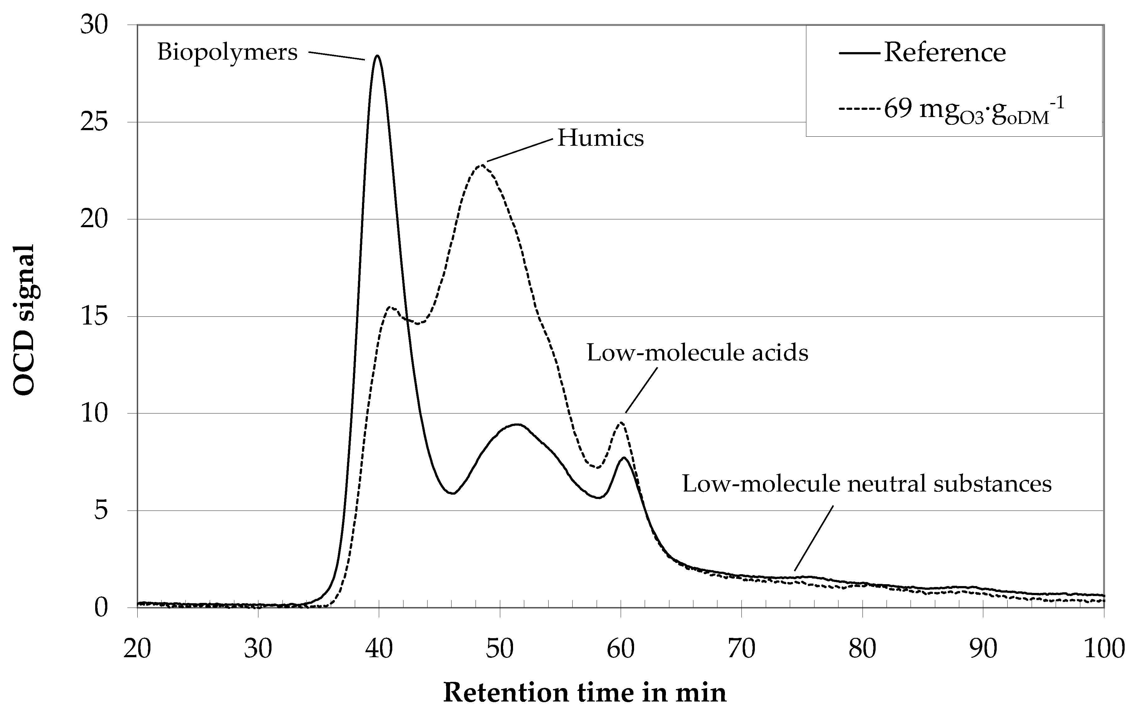Membranes 10 00064 g004