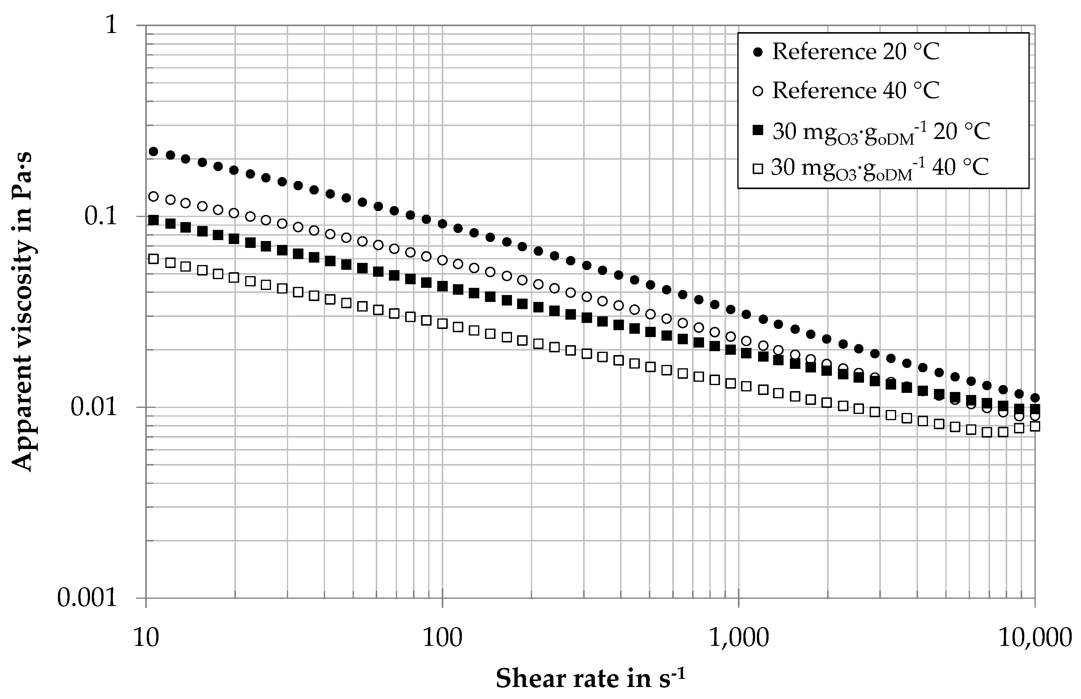 Membranes 10 00064 g005