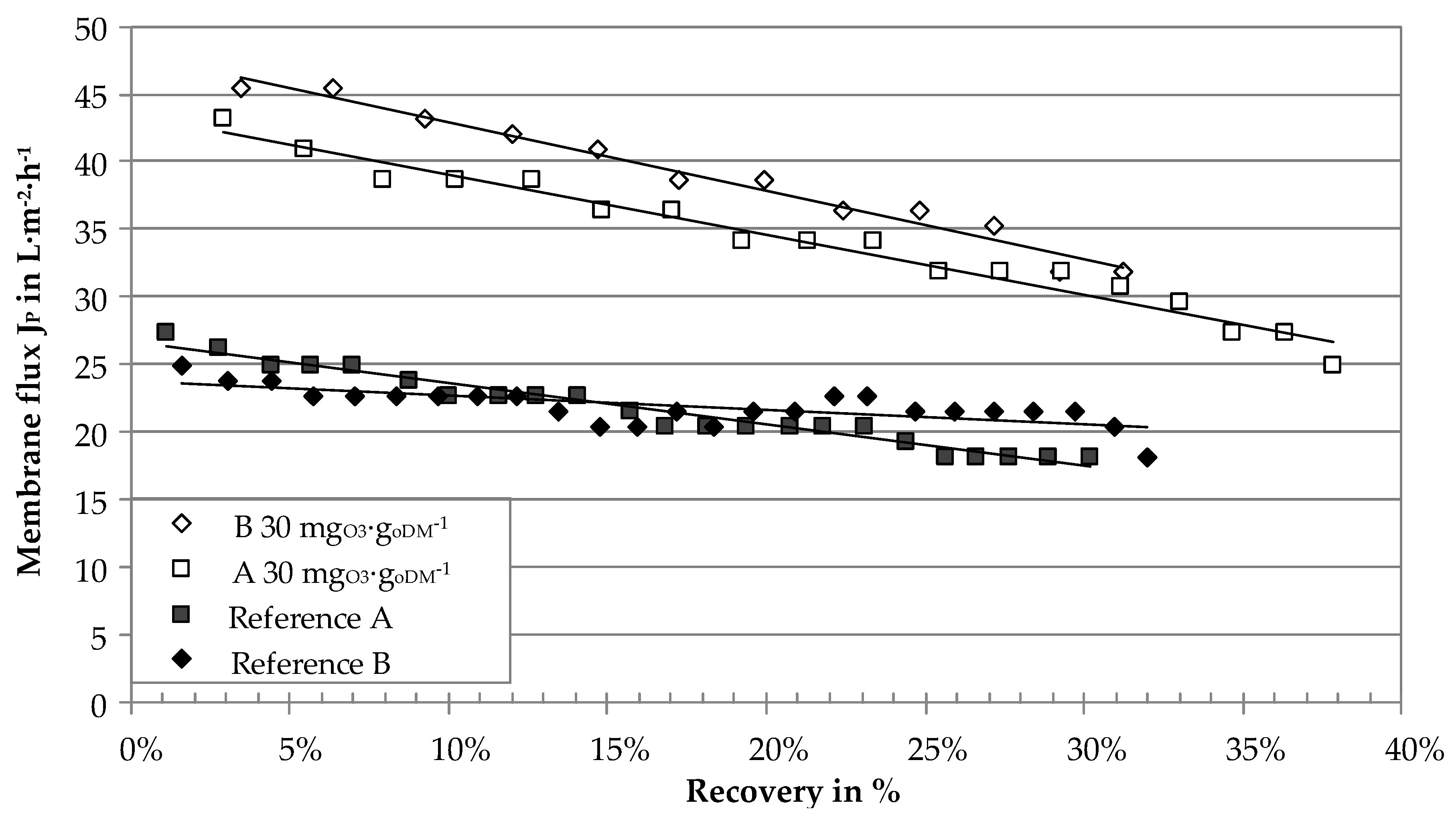 Membranes 10 00064 g006