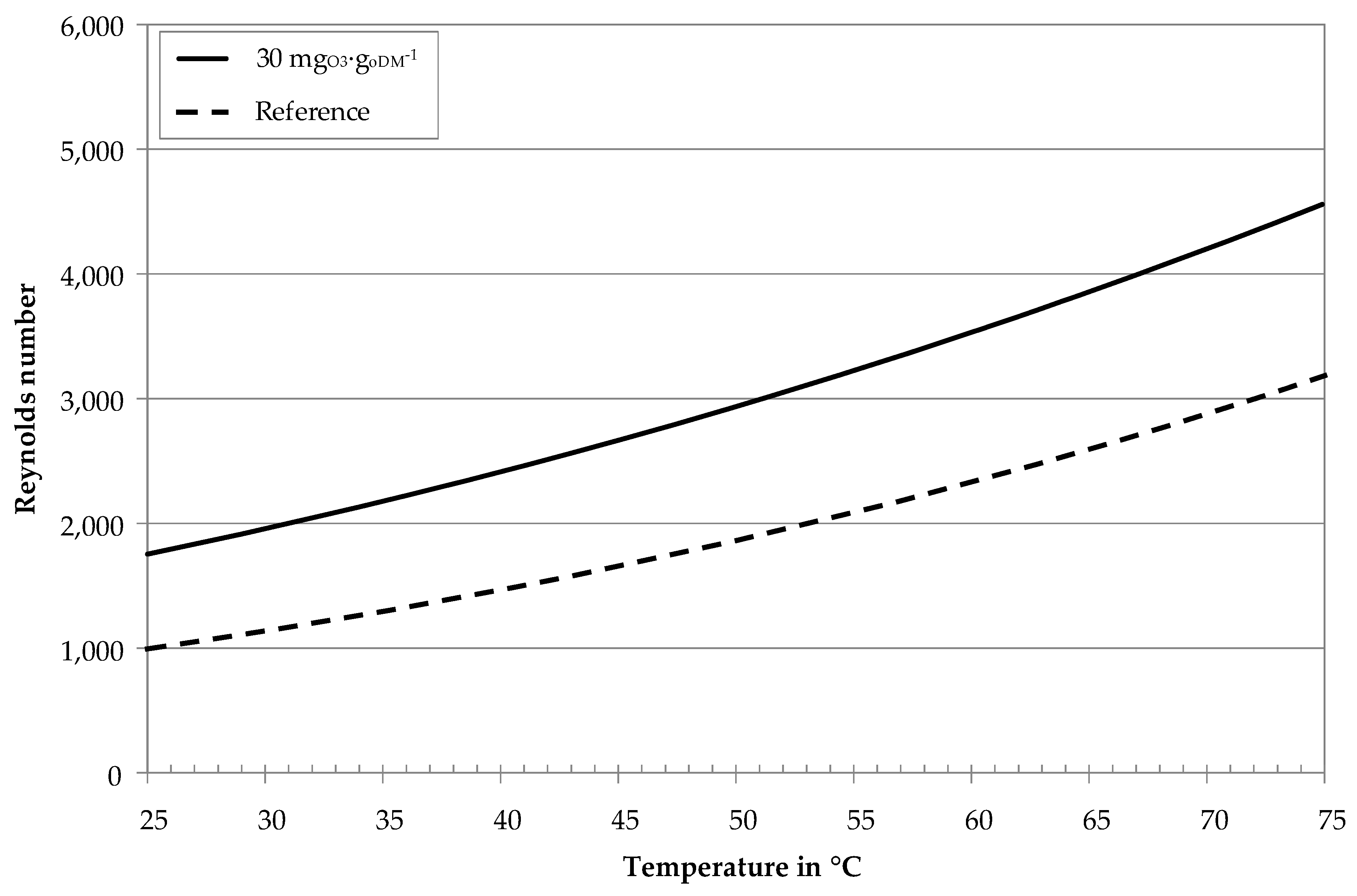 Membranes 10 00064 g008